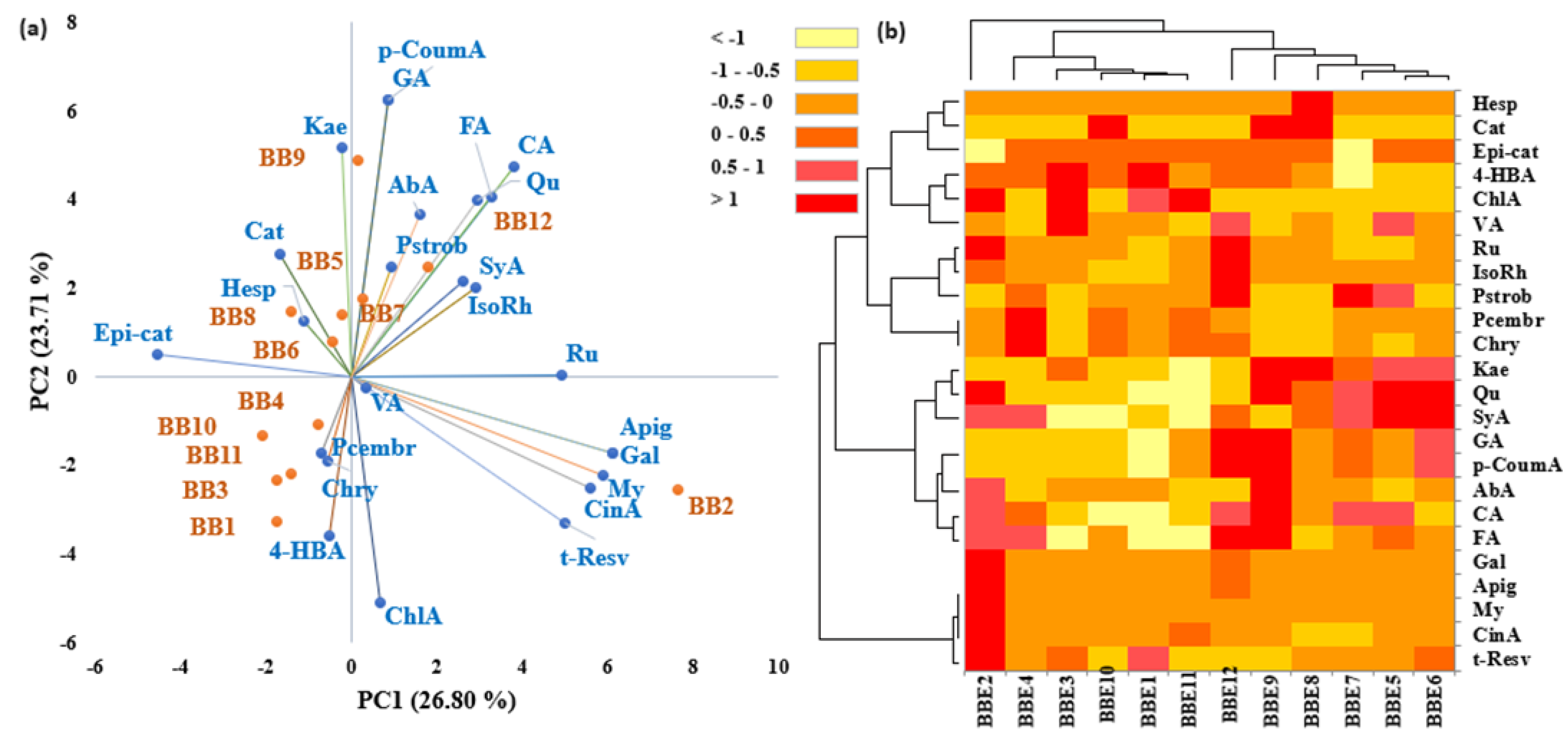 Antioxidants 13 00353 g005