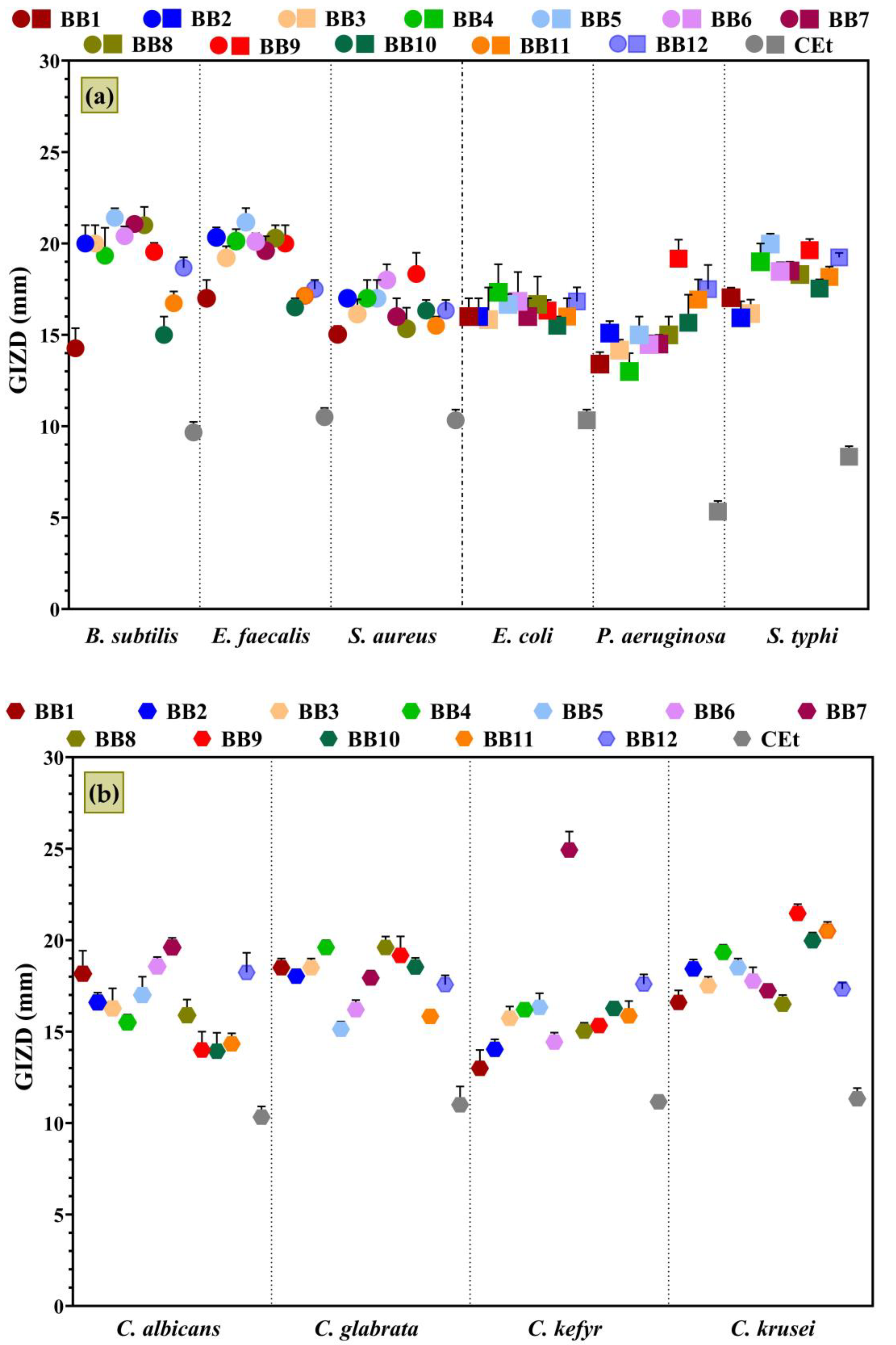 Antioxidants 13 00353 g006