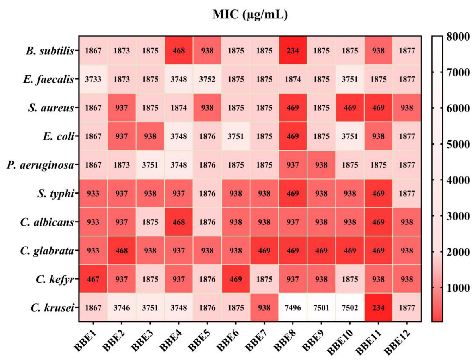 Antioxidants 13 00353 g007