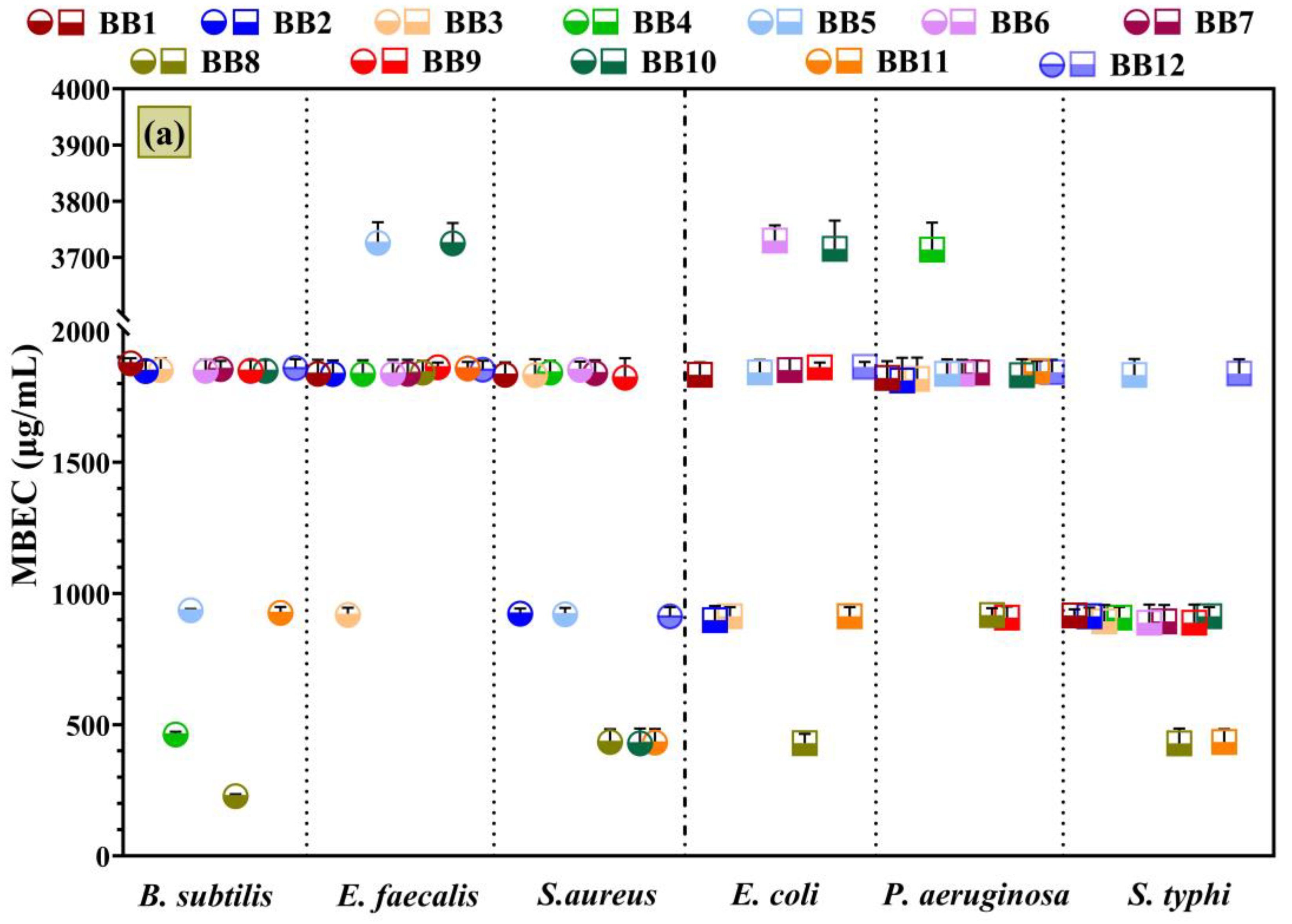 Antioxidants 13 00353 g008a