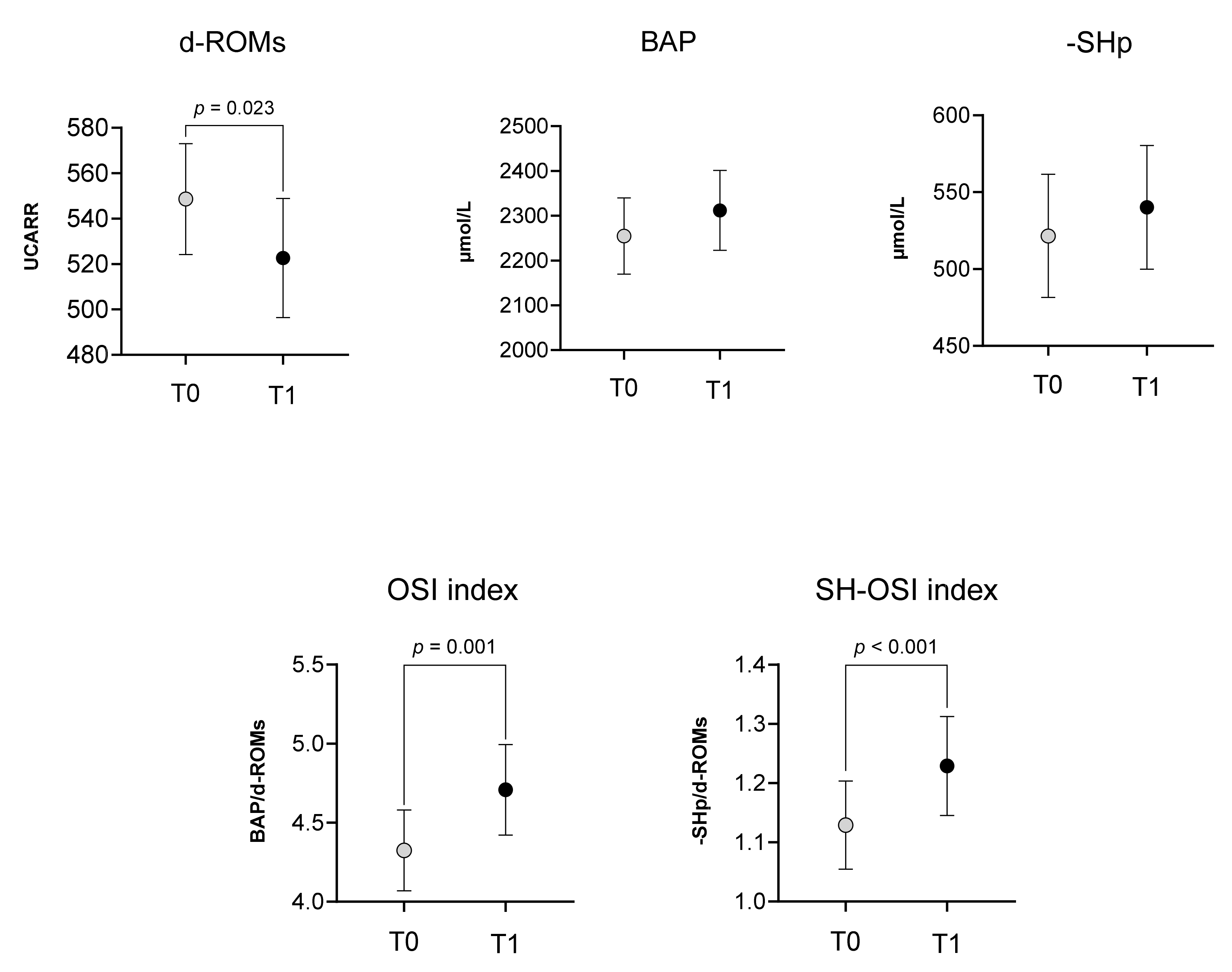 Antioxidants 13 00354 g002