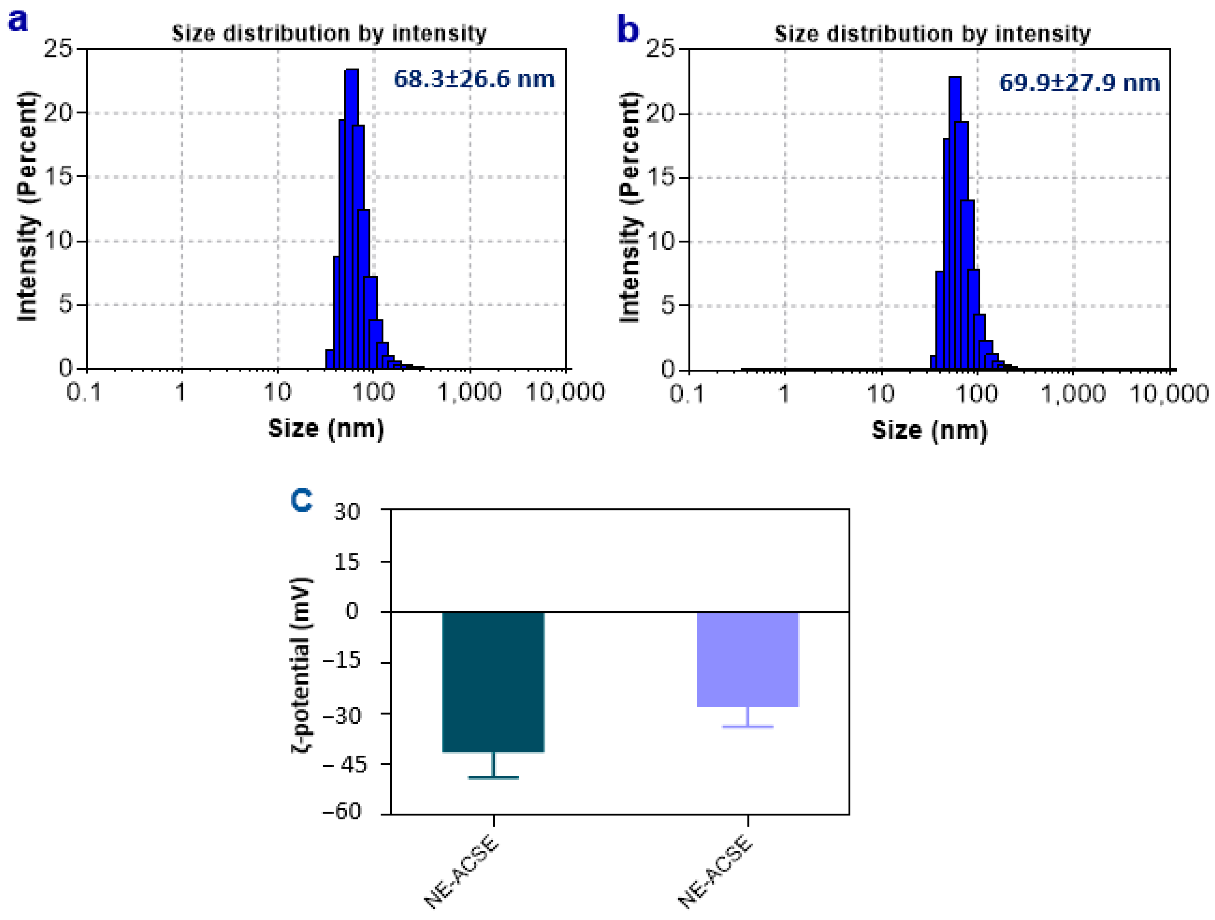 Antioxidants 13 00355 g002
