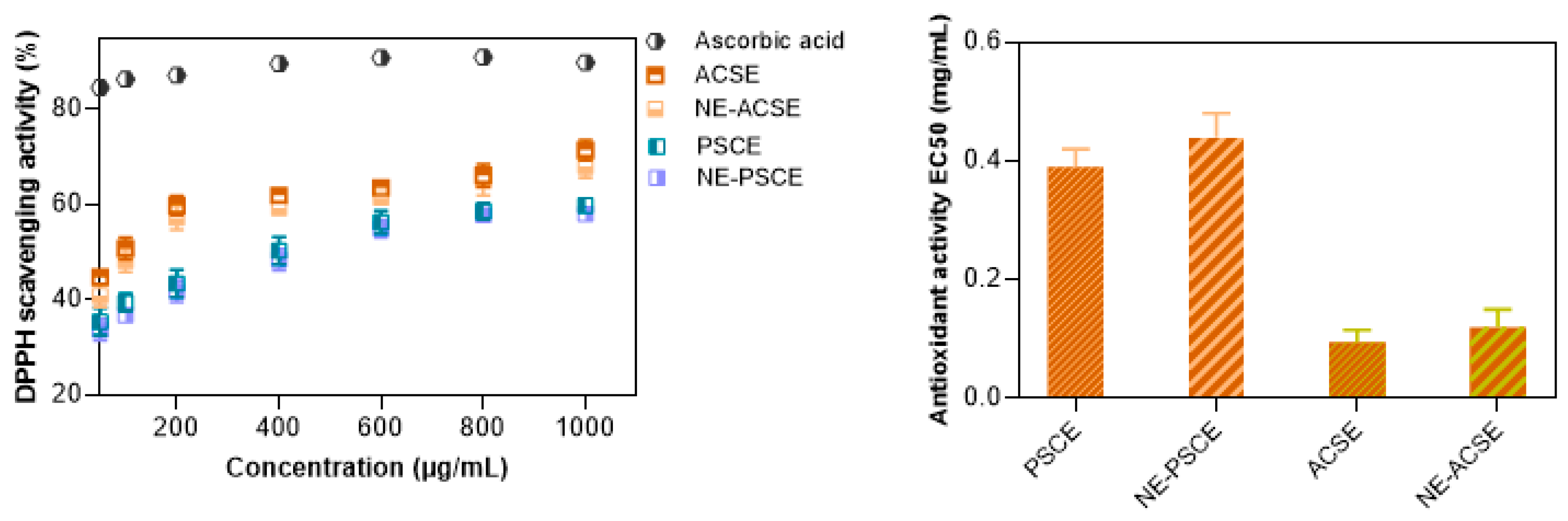 Antioxidants 13 00355 g003