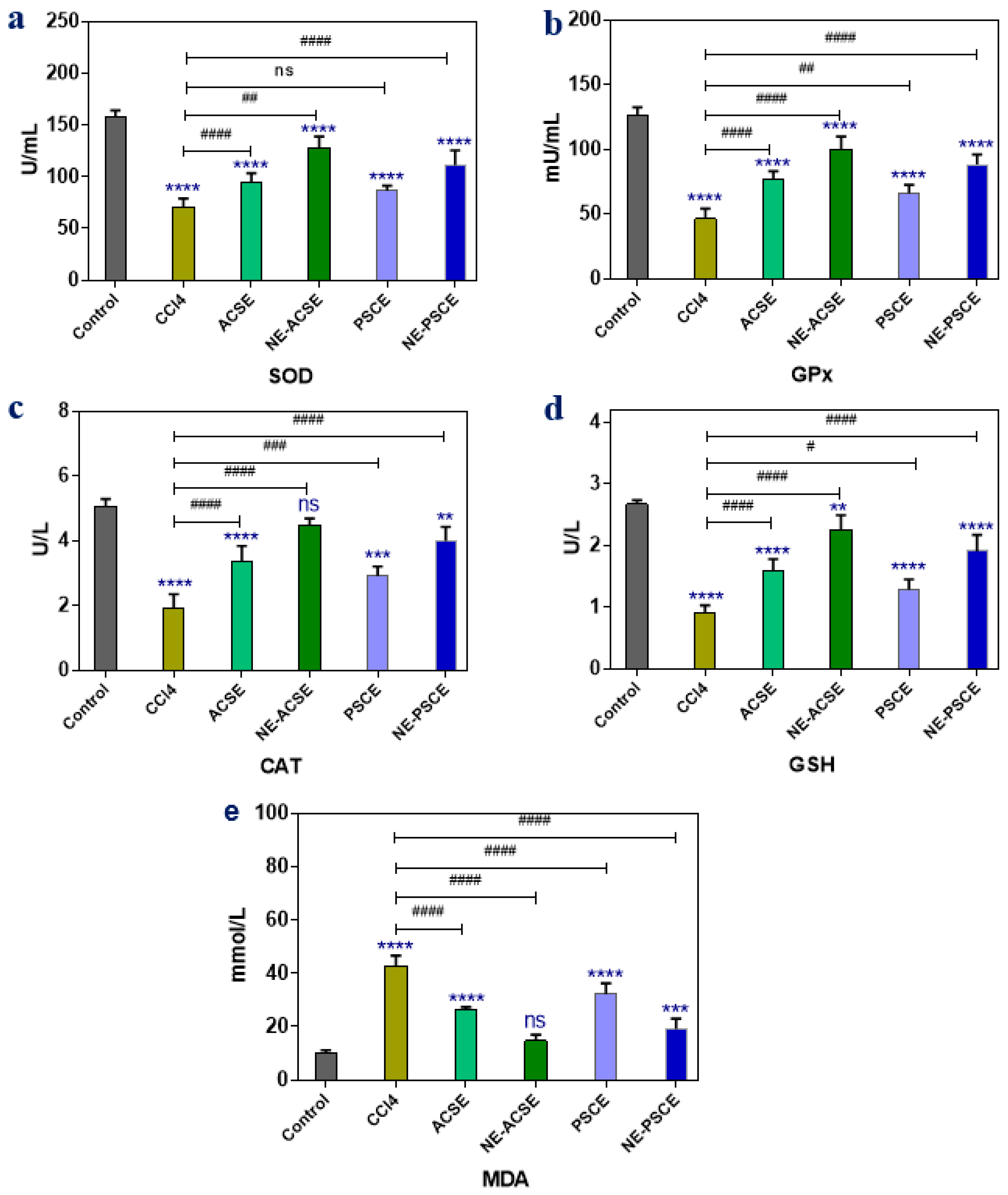 Antioxidants 13 00355 g004