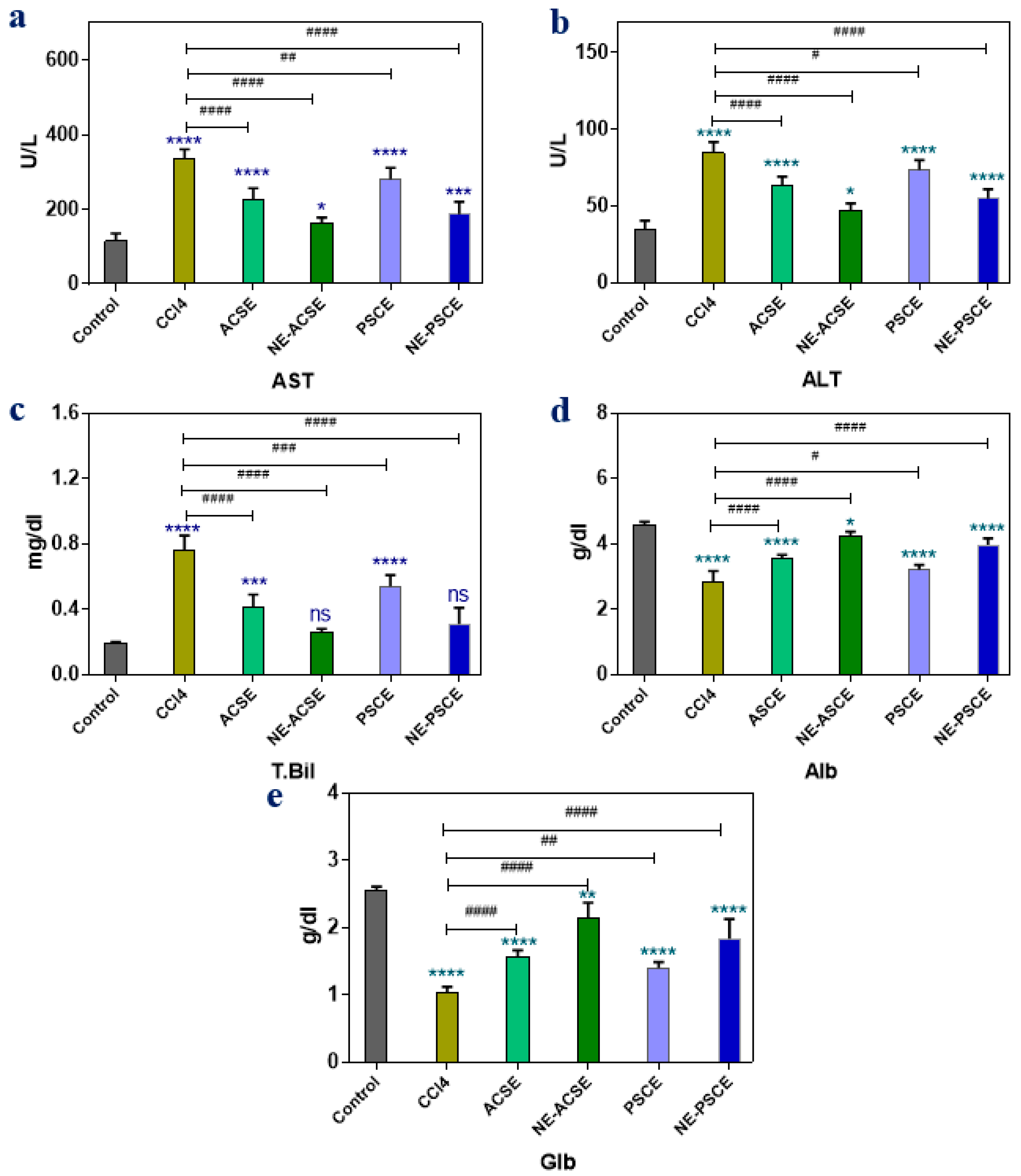 Antioxidants 13 00355 g005