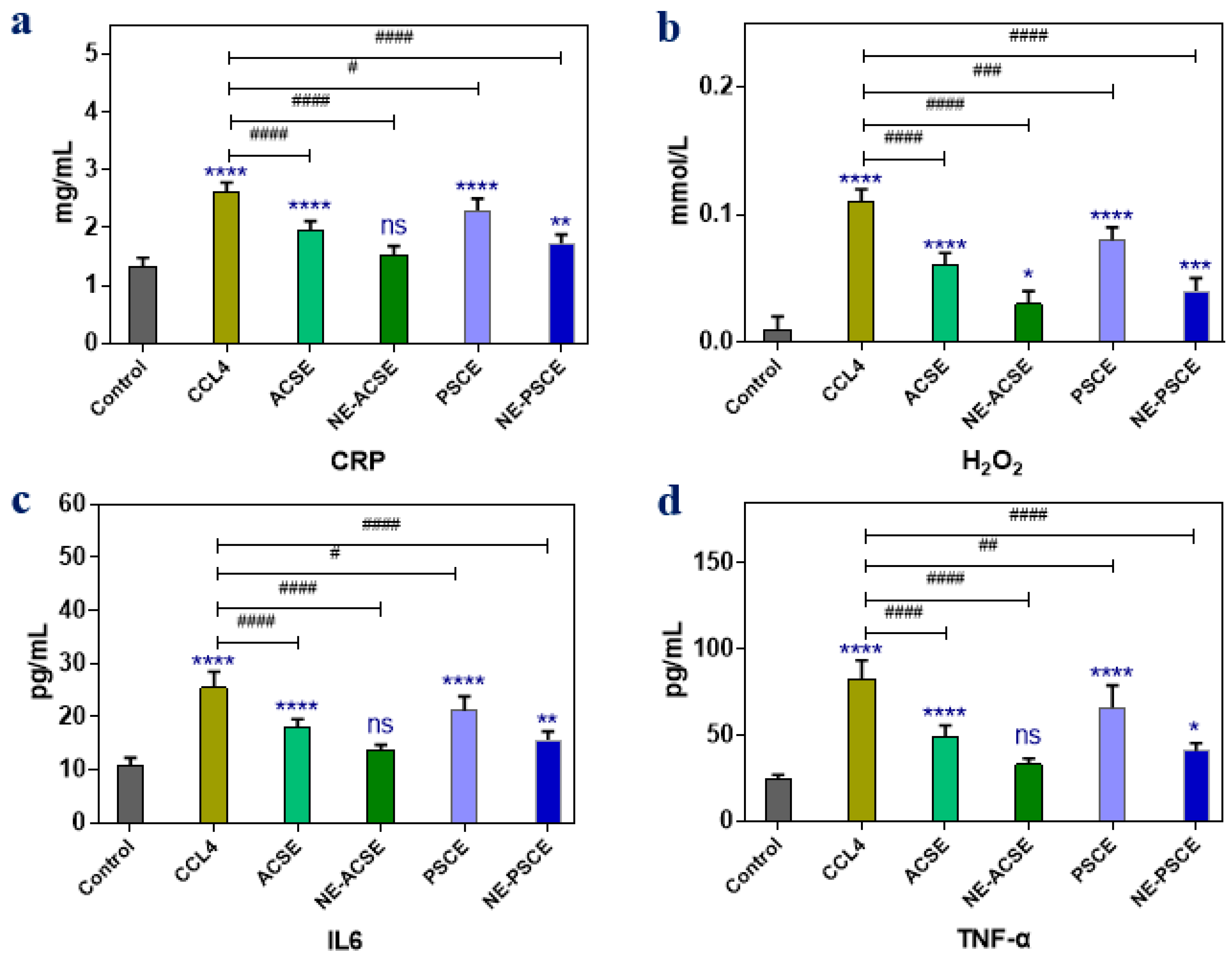 Antioxidants 13 00355 g006