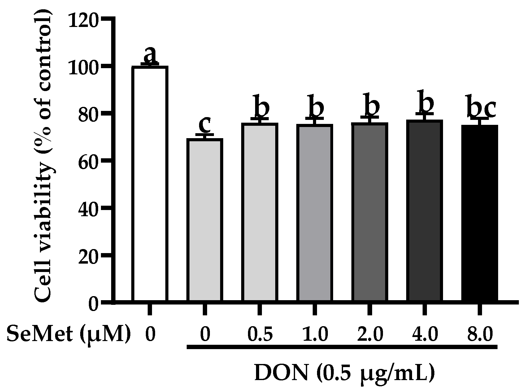 Antioxidants 13 00356 g002