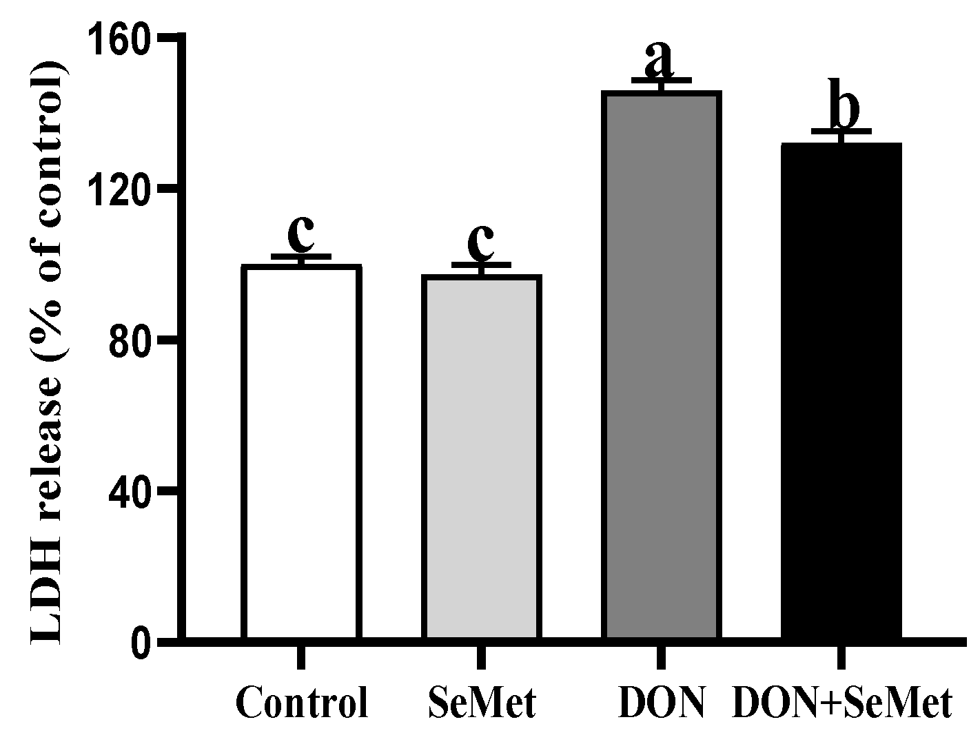 Antioxidants 13 00356 g004