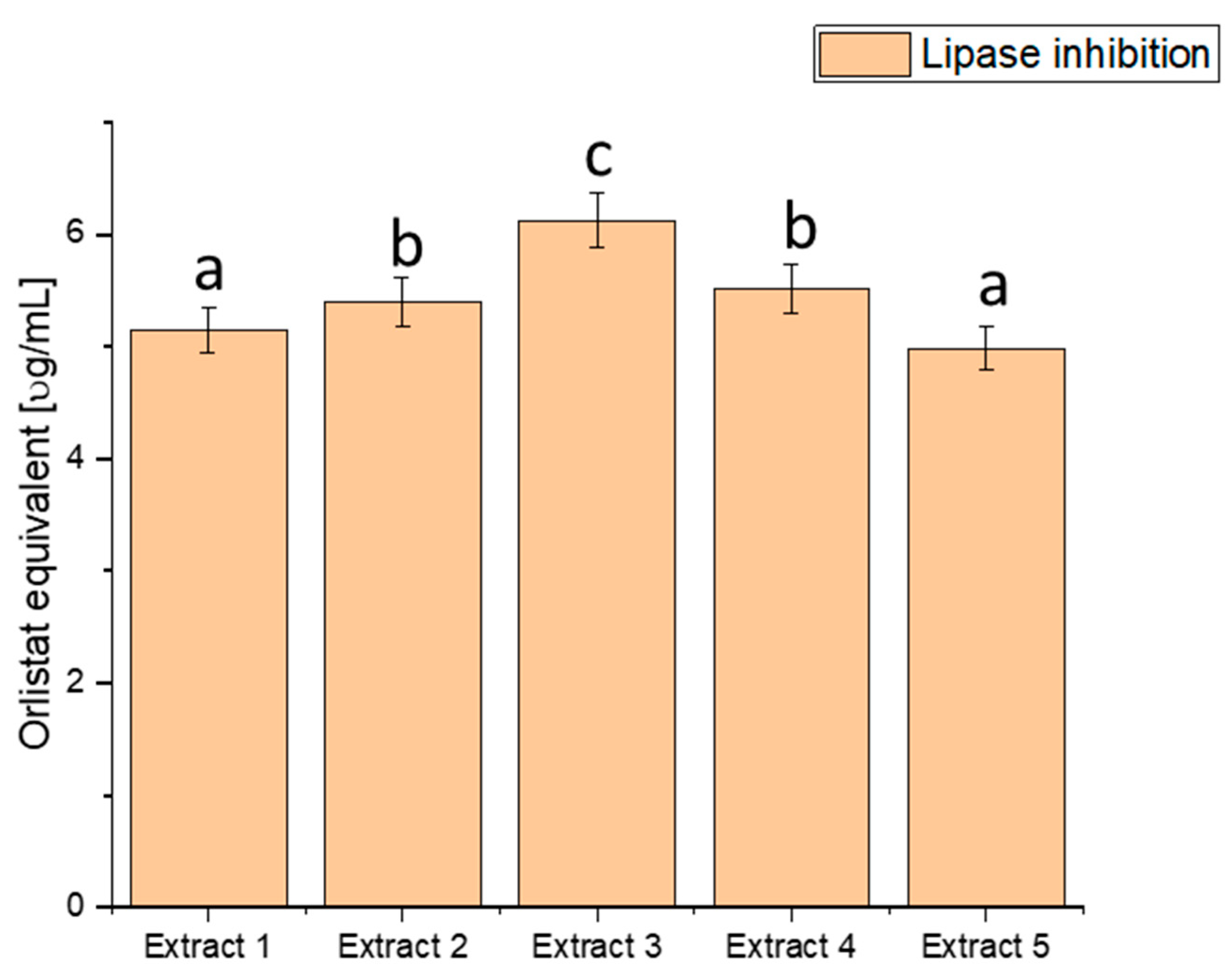 Antioxidants 13 00357 g004