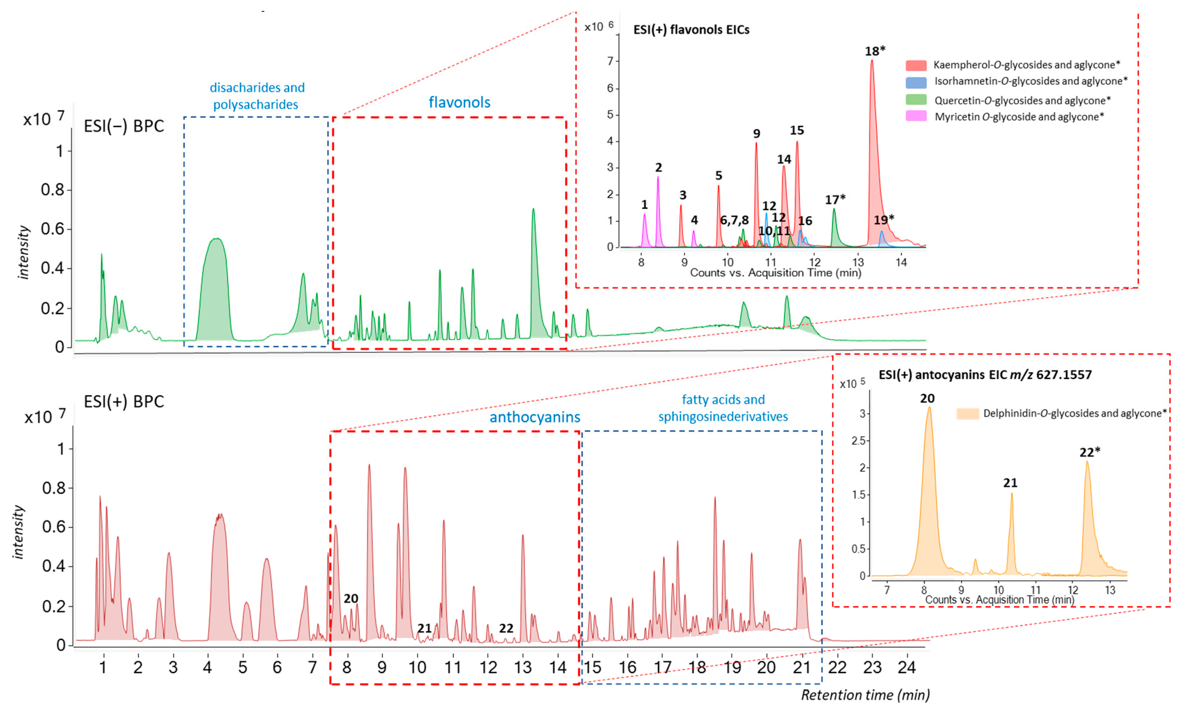Antioxidants 13 00358 g001