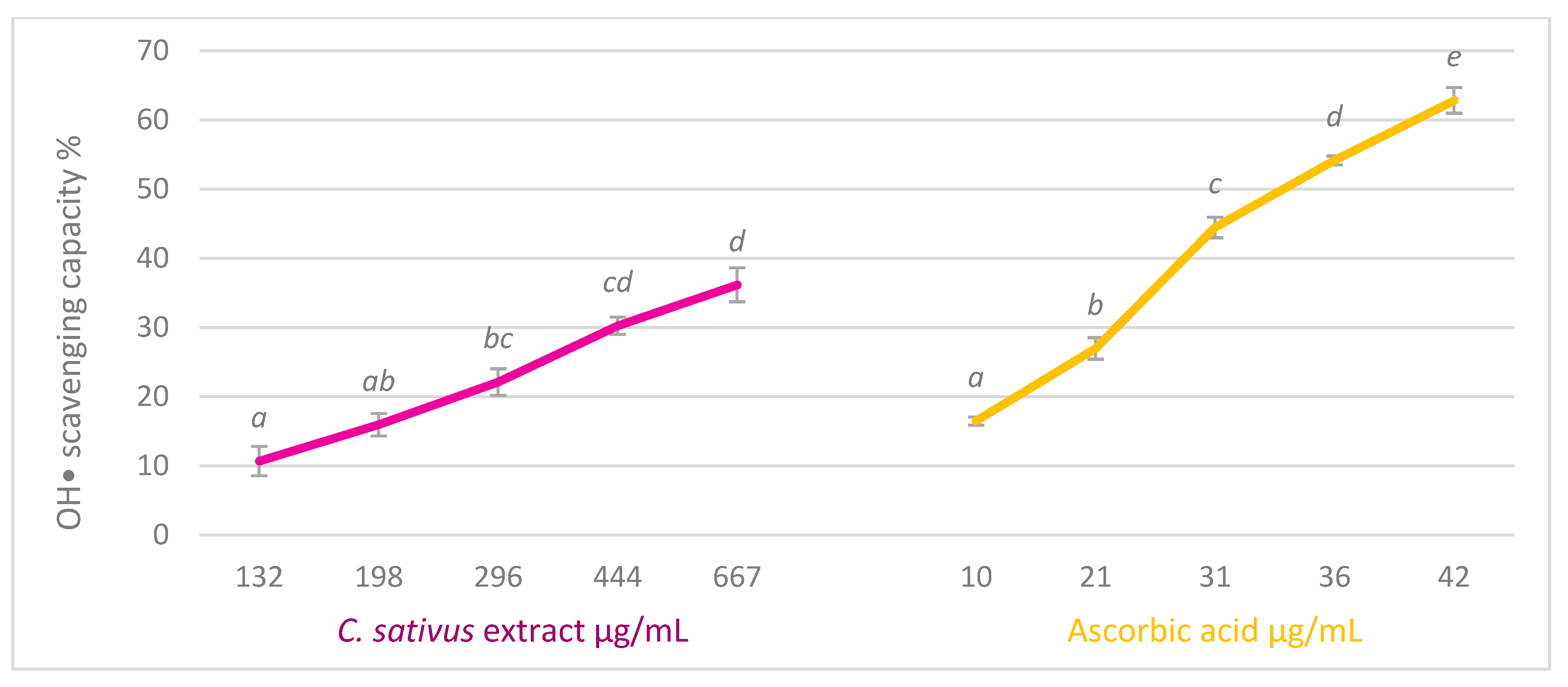Antioxidants 13 00358 g002
