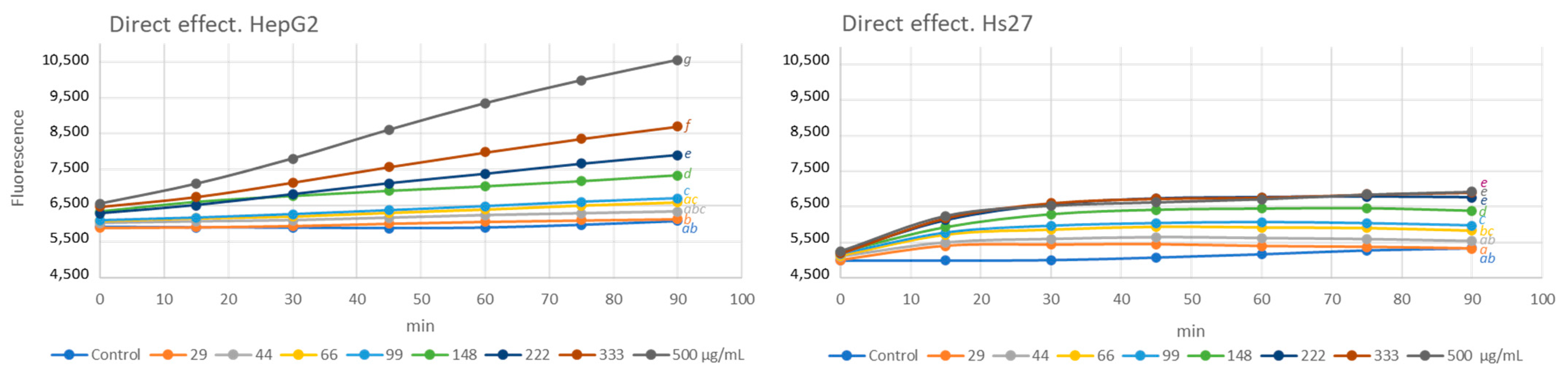 Antioxidants 13 00358 g003