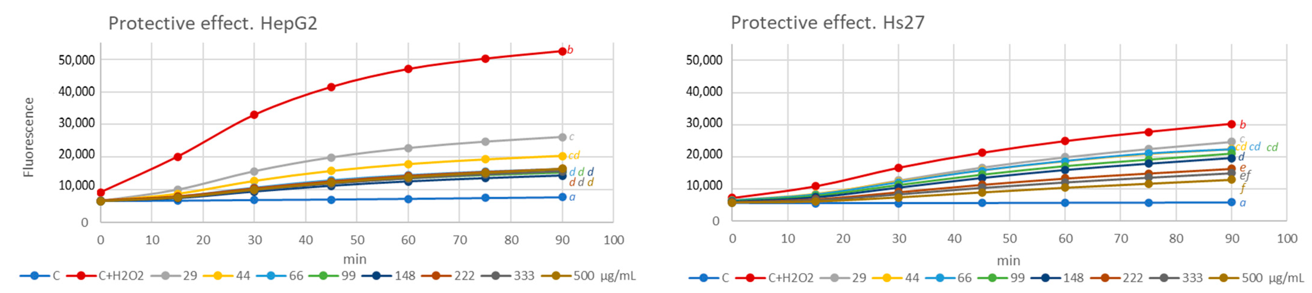 Antioxidants 13 00358 g004