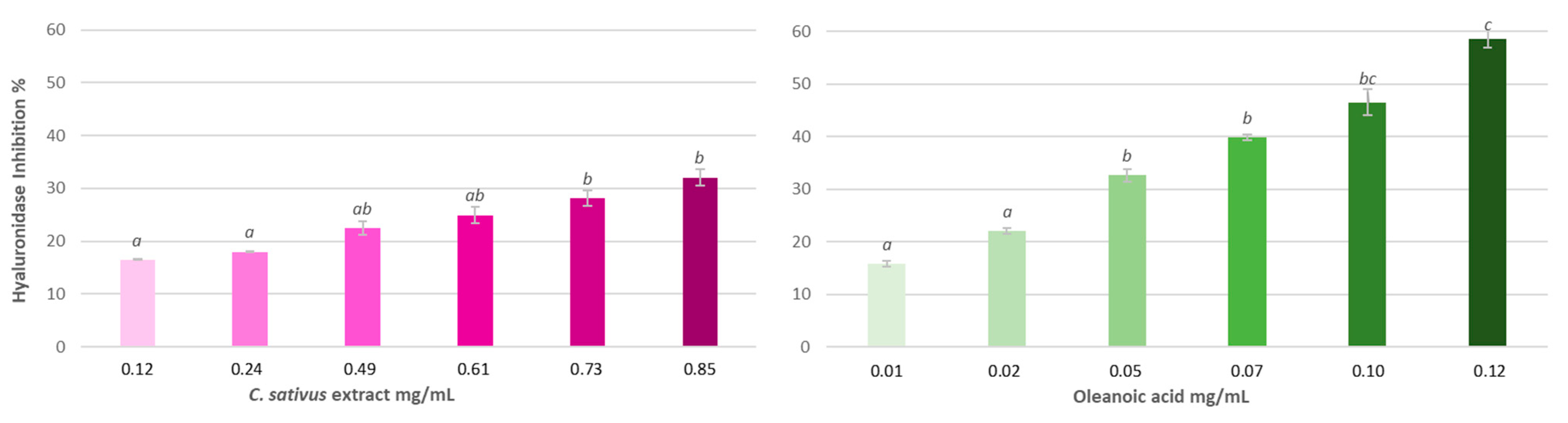 Antioxidants 13 00358 g005