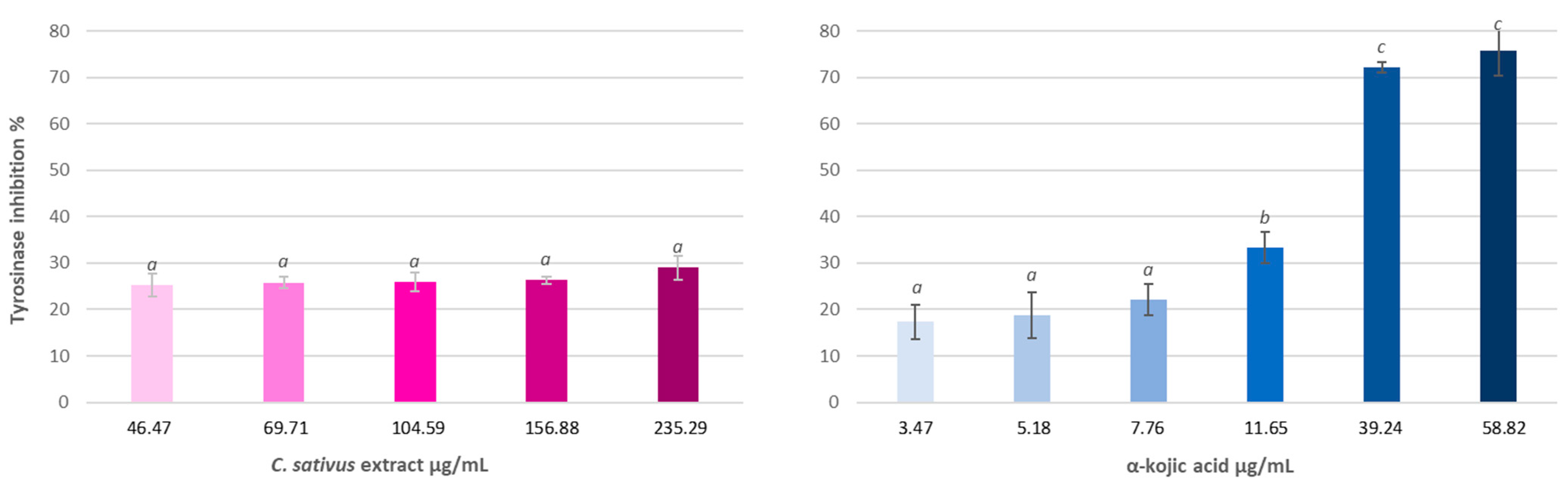 Antioxidants 13 00358 g006