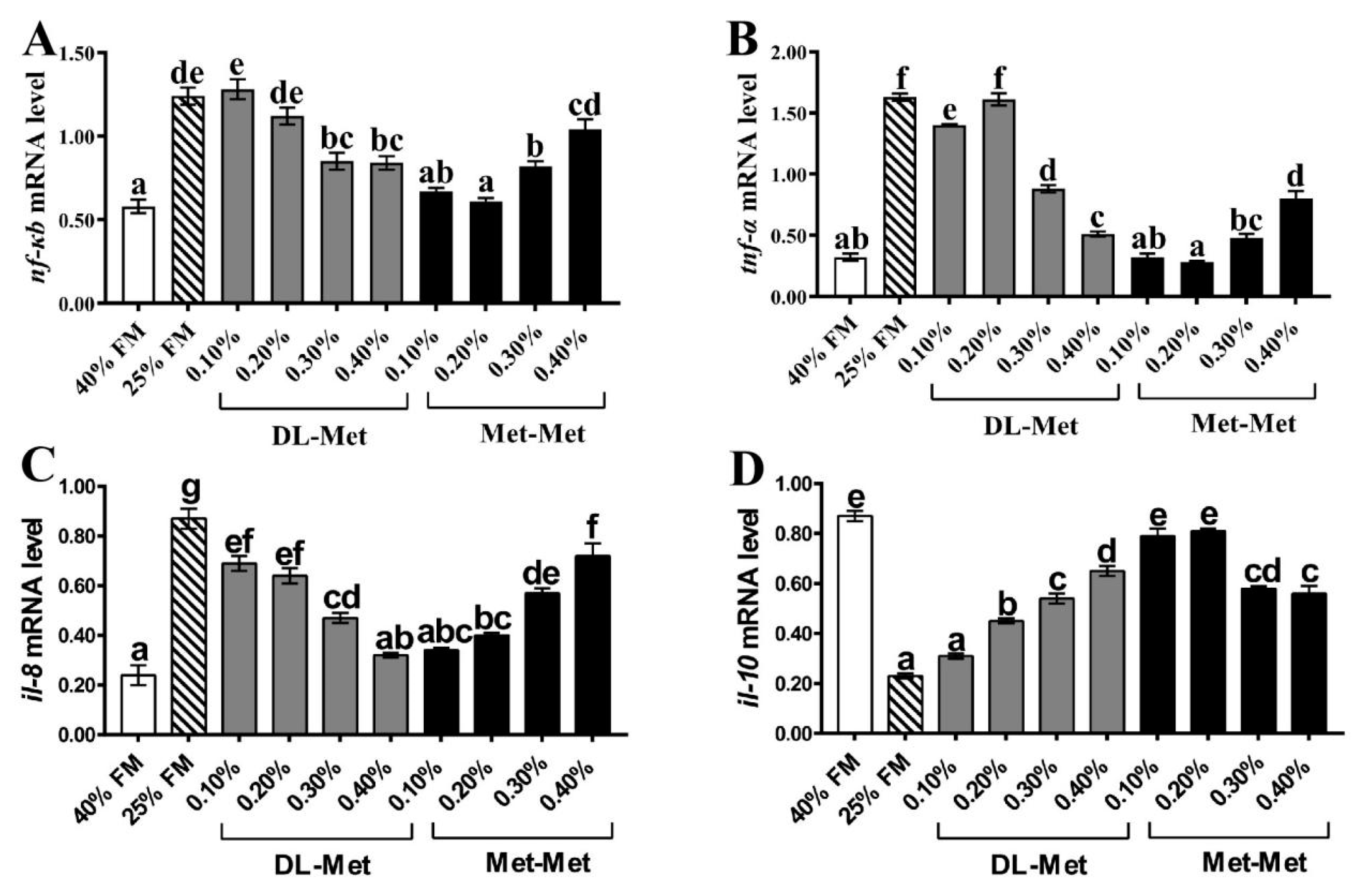 Antioxidants 13 00359 g004