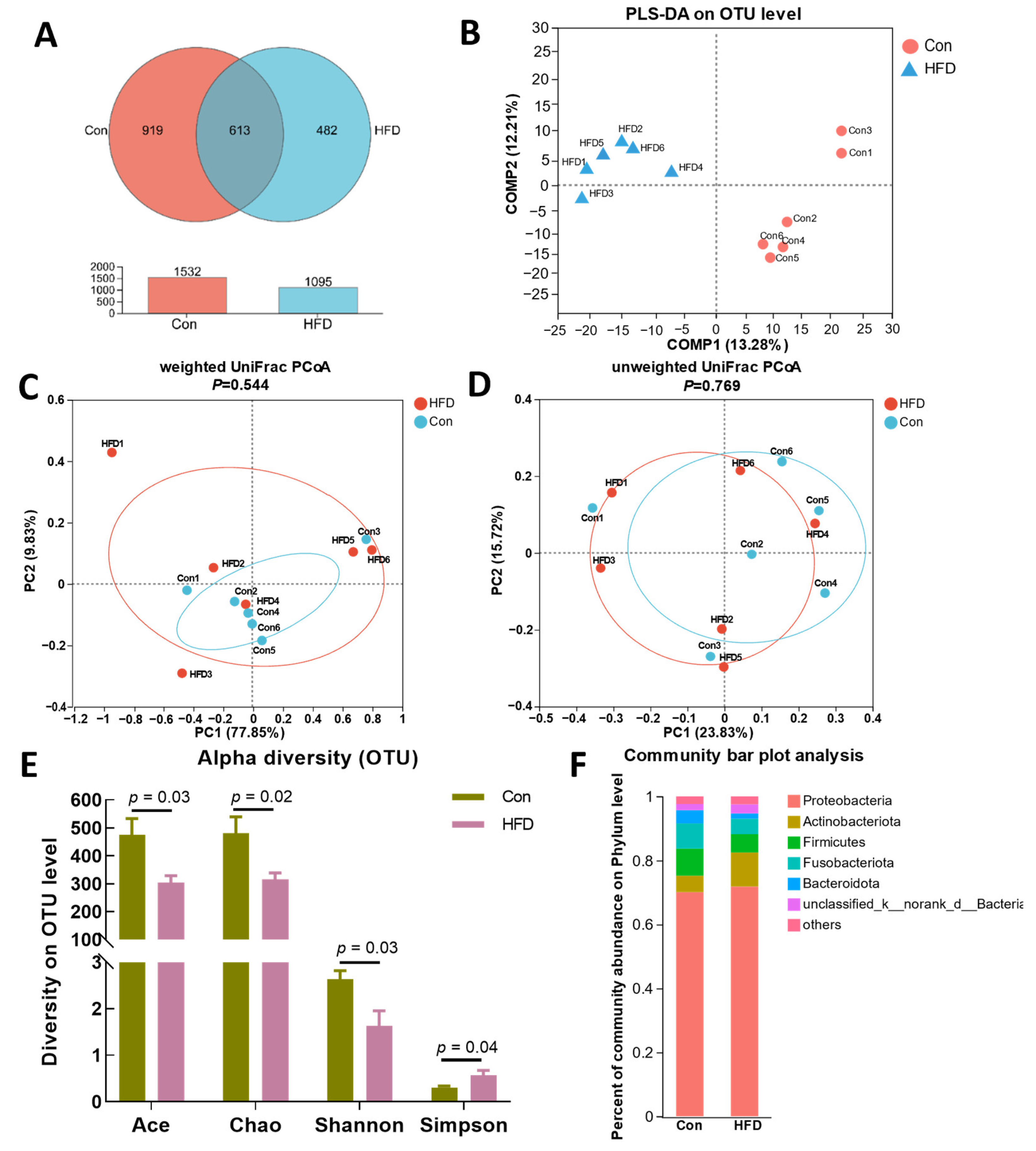 Antioxidants 13 00363 g004