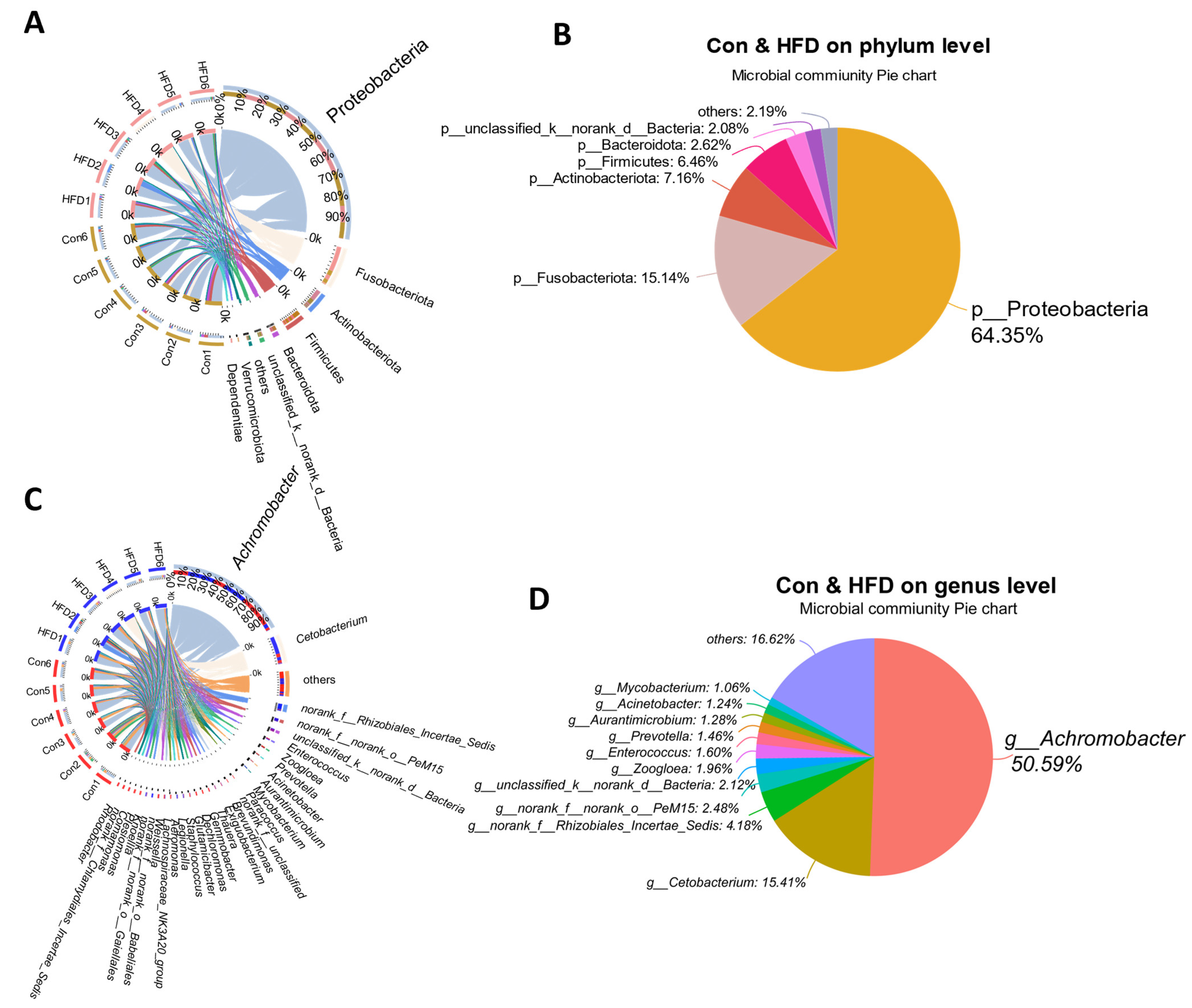 Antioxidants 13 00363 g005