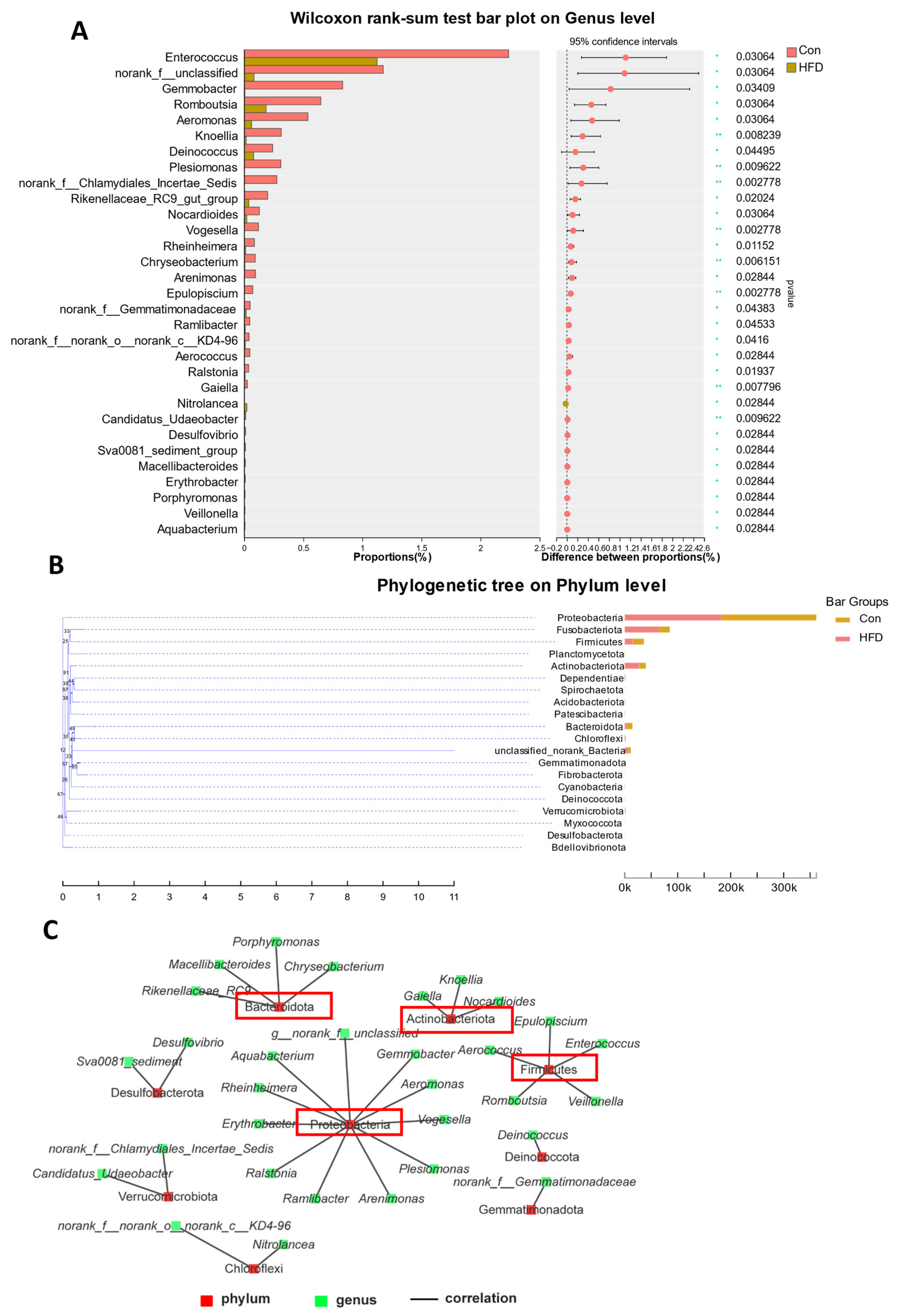Antioxidants 13 00363 g006