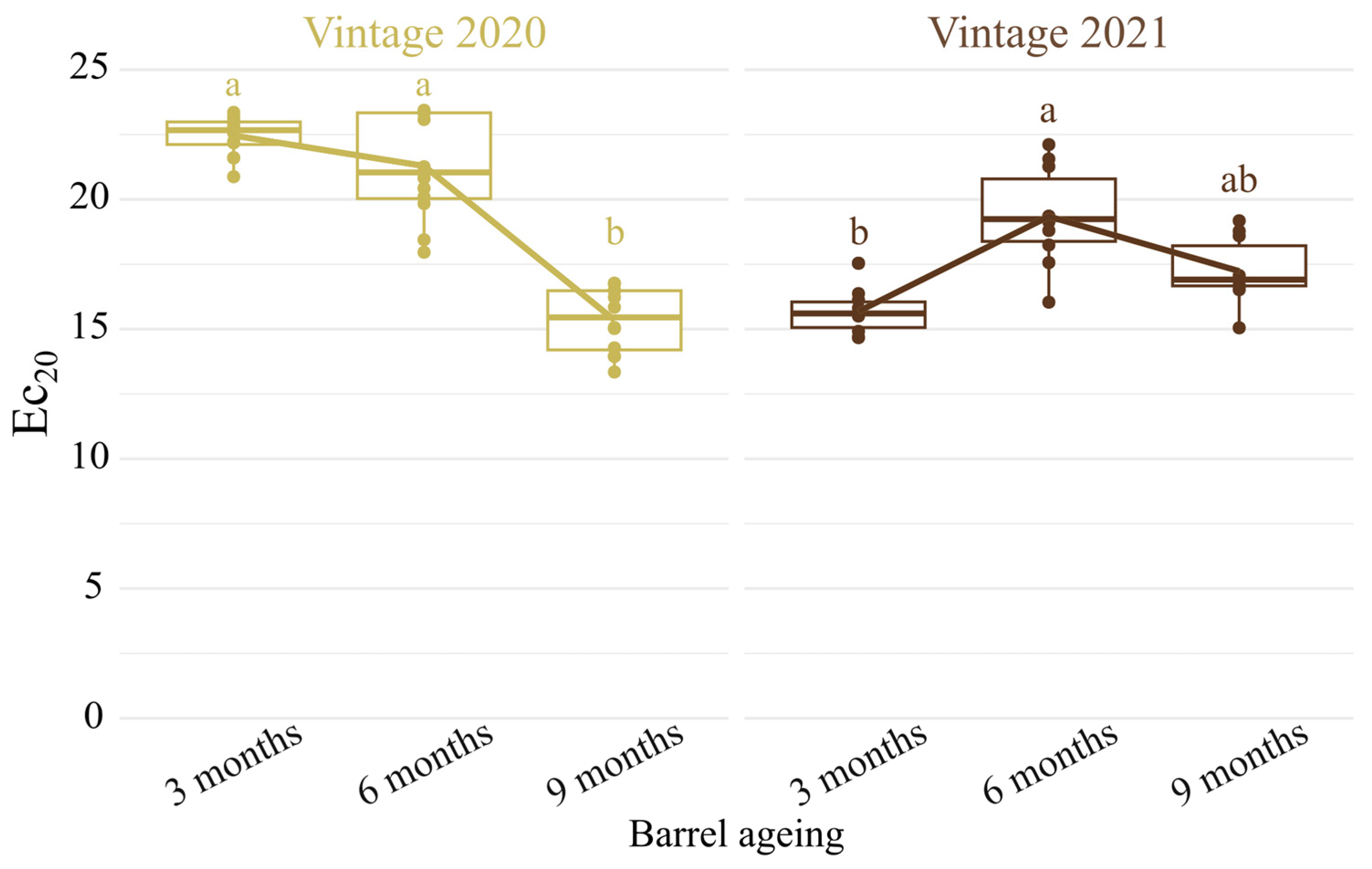 Antioxidants 13 00364 g001