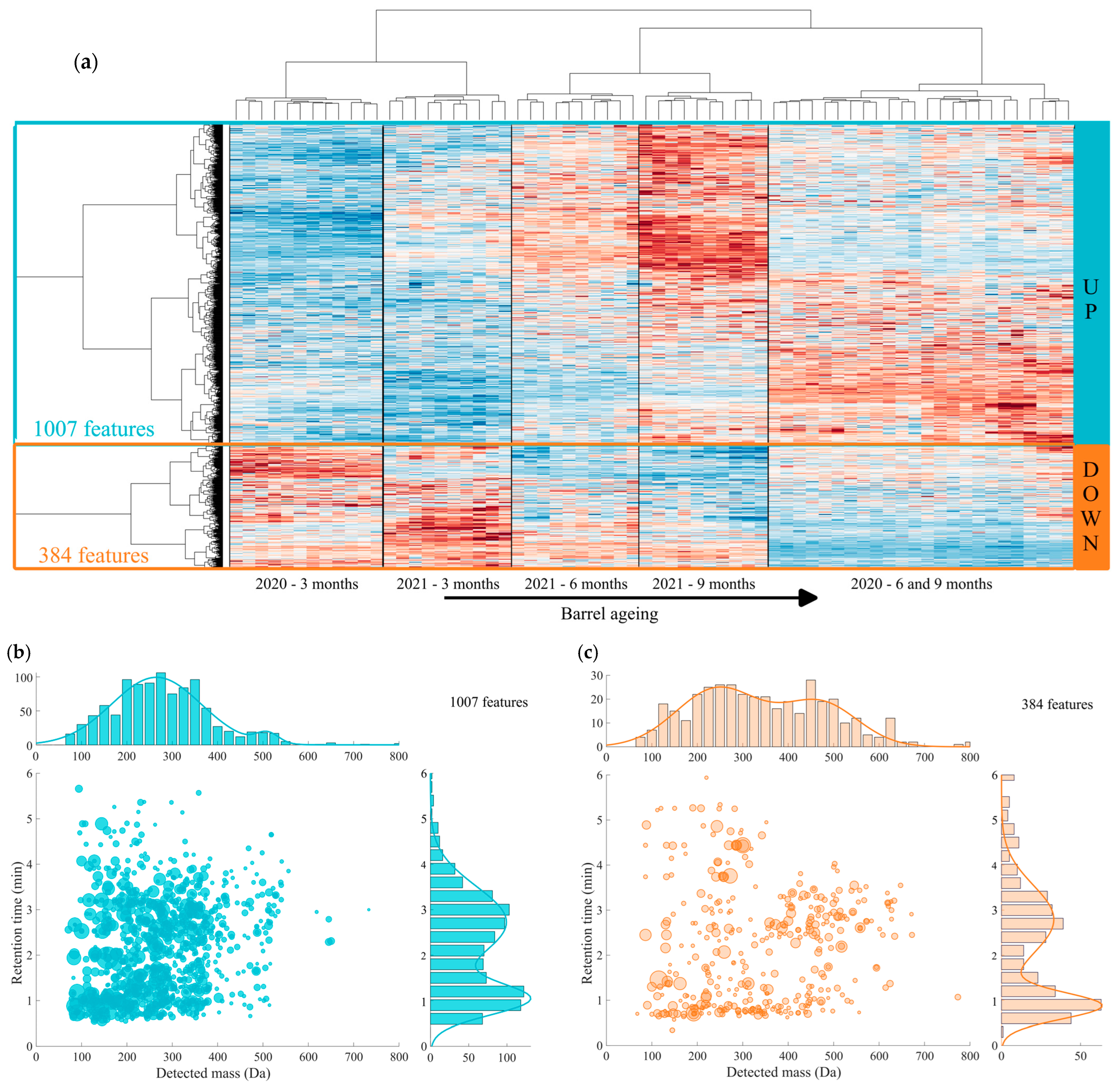 Antioxidants 13 00364 g004