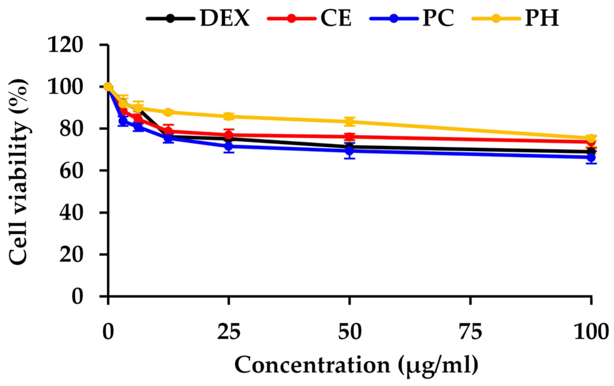 Antioxidants 13 00367 g004