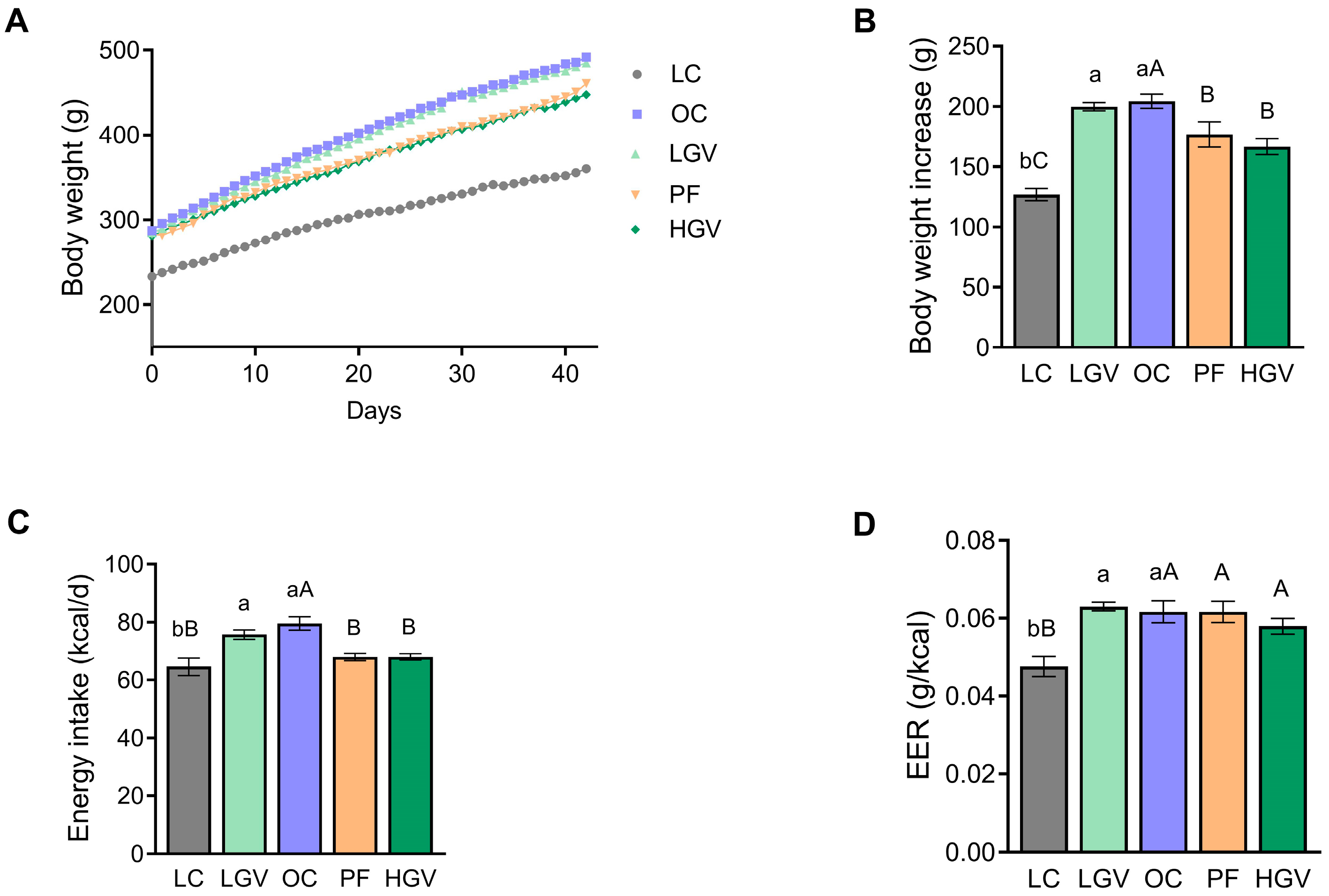 Antioxidants 13 00369 g001