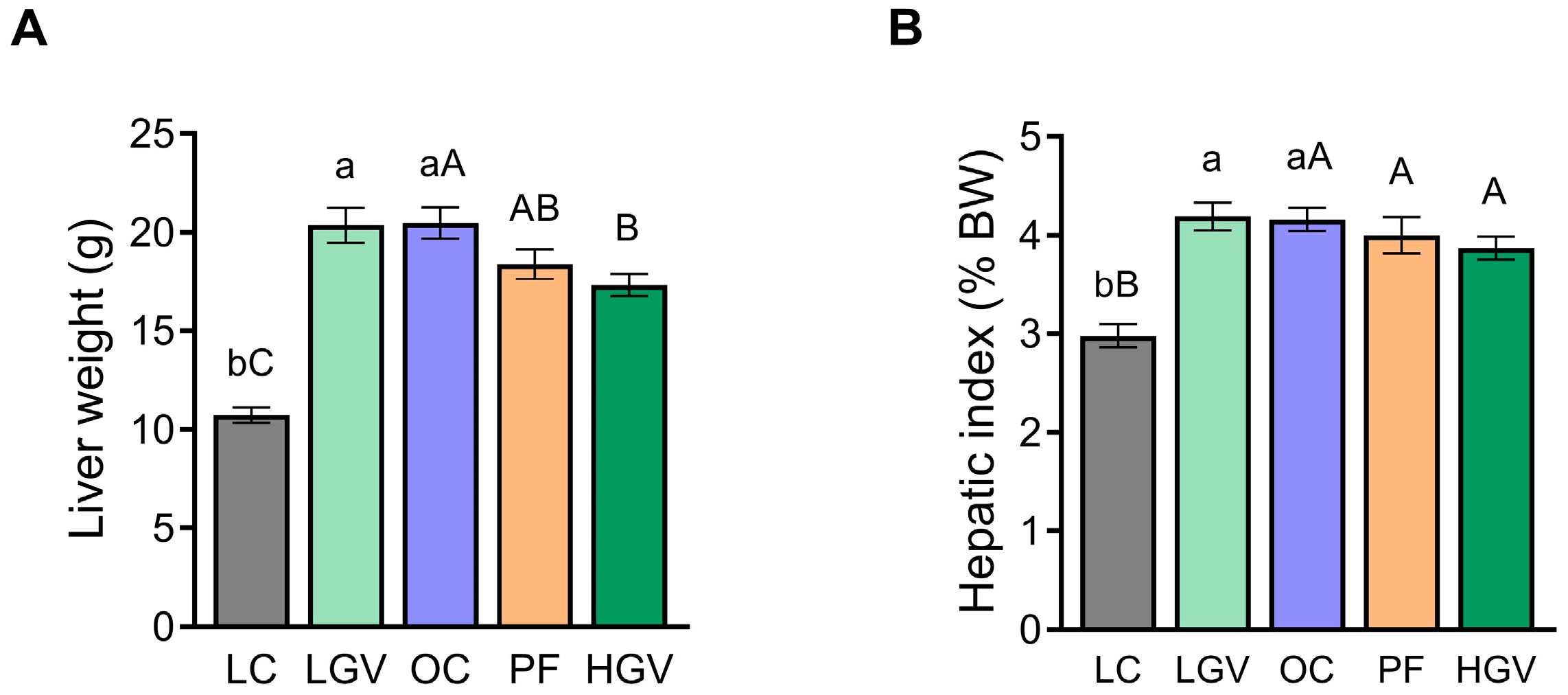 Antioxidants 13 00369 g002