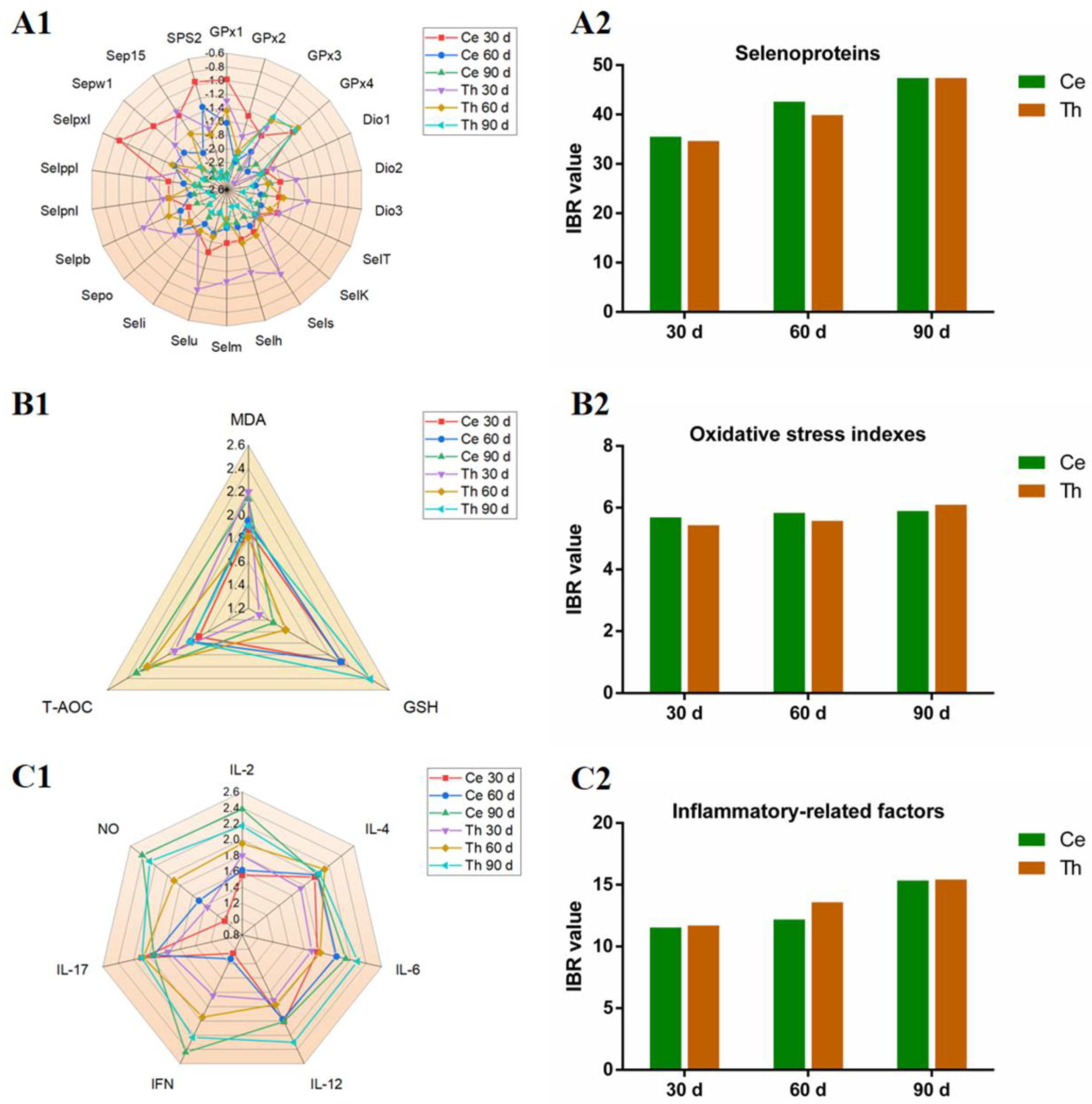 Antioxidants 13 00370 g004