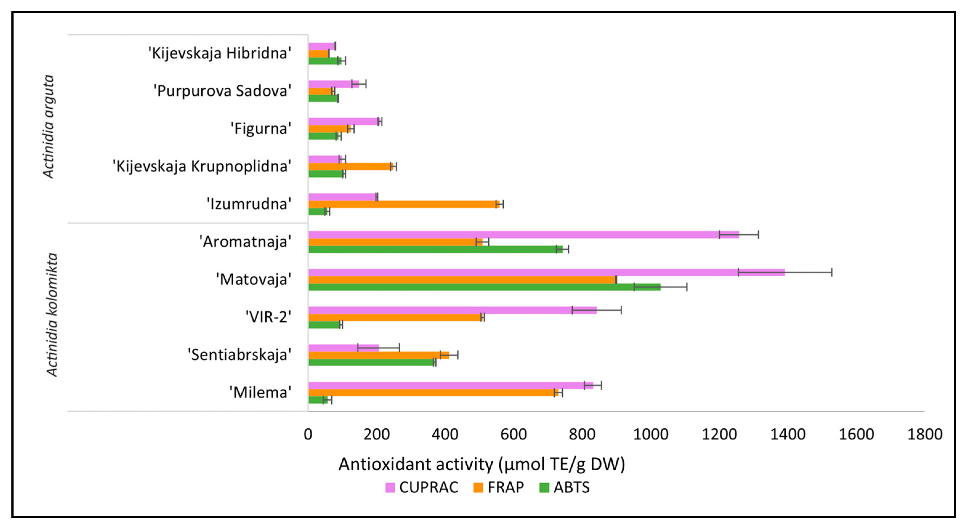 Antioxidants 13 00372 g003