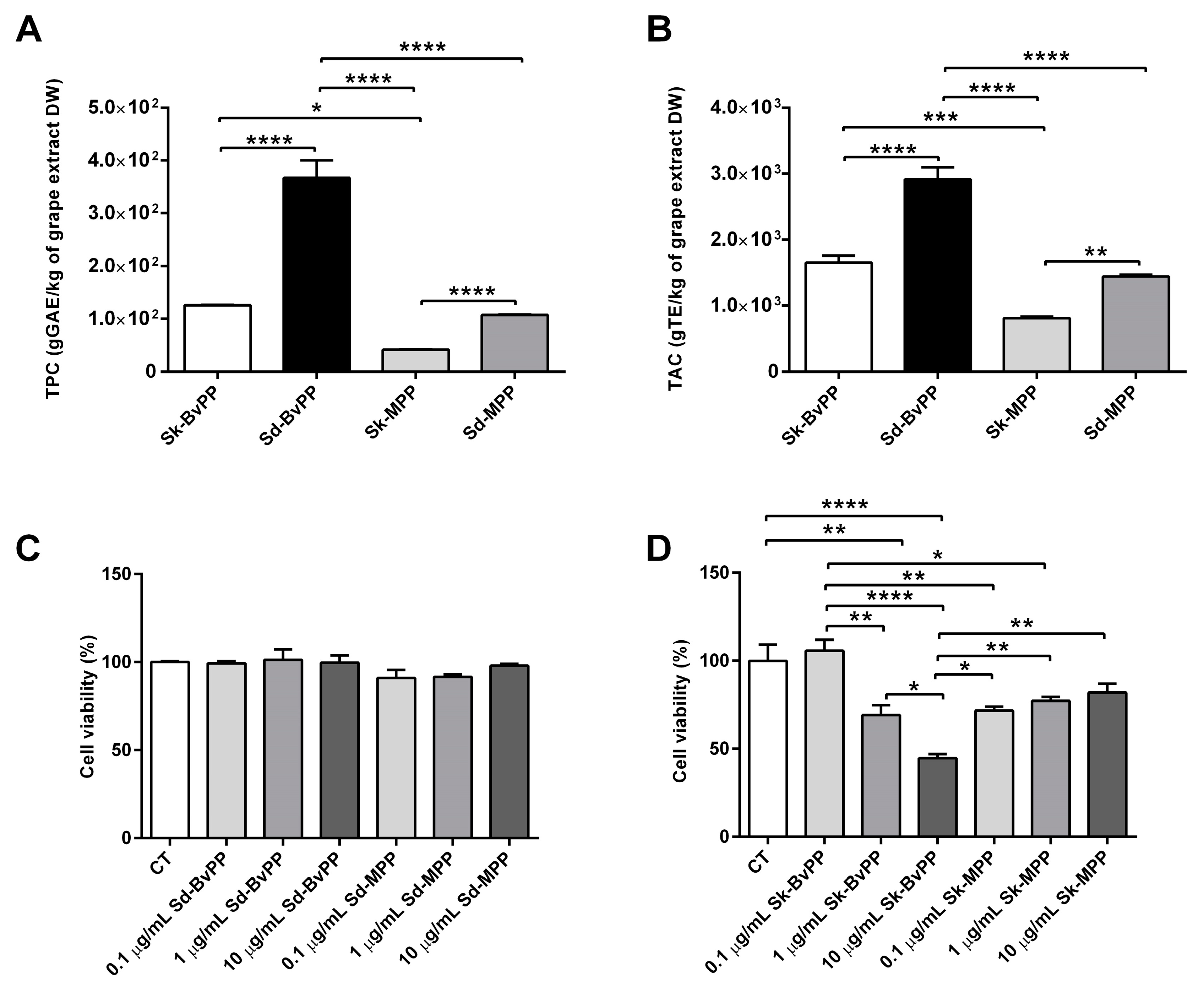 Antioxidants 13 00373 g002
