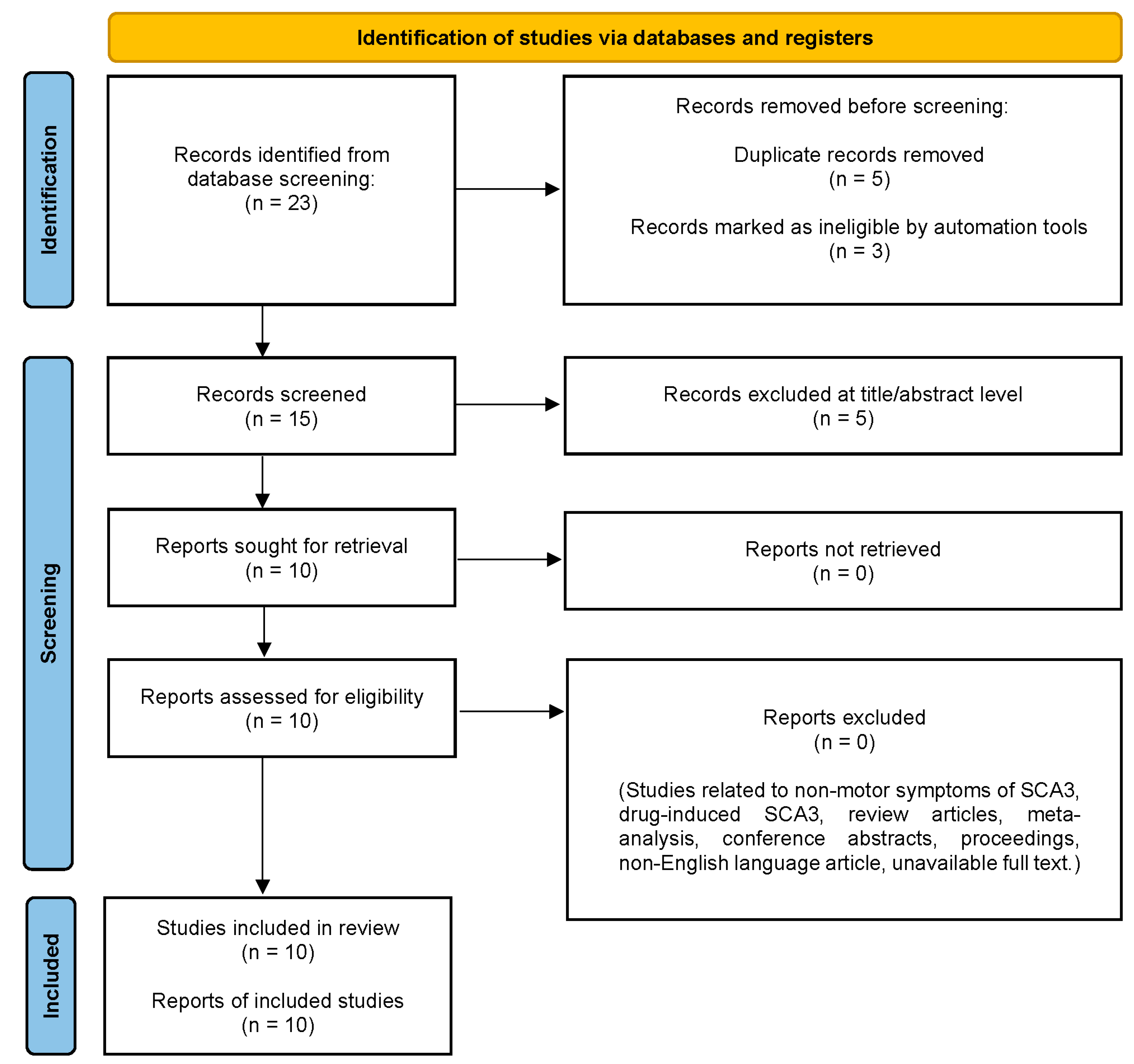 Antioxidants 13 00375 g004