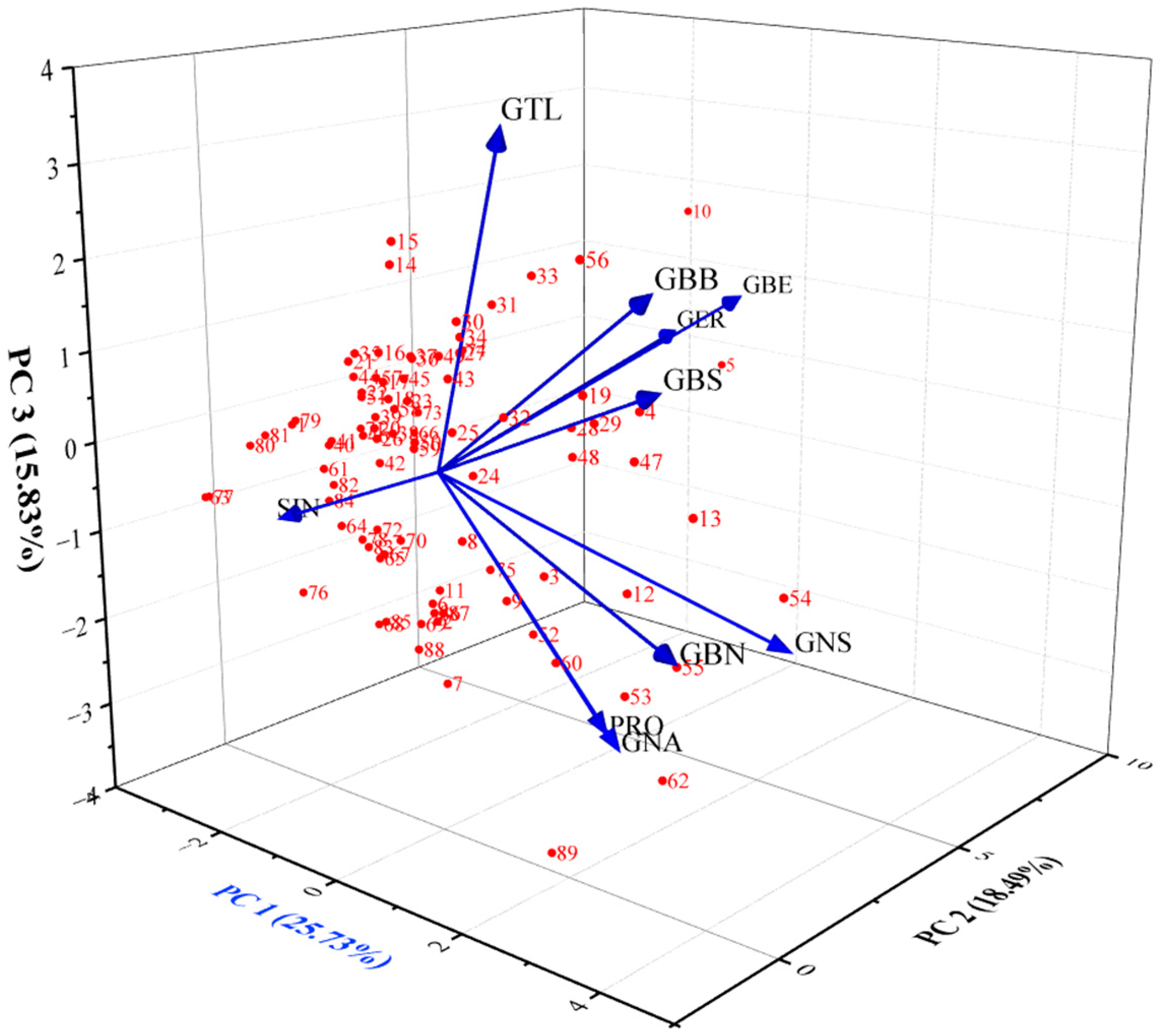 Antioxidants 13 00376 g002