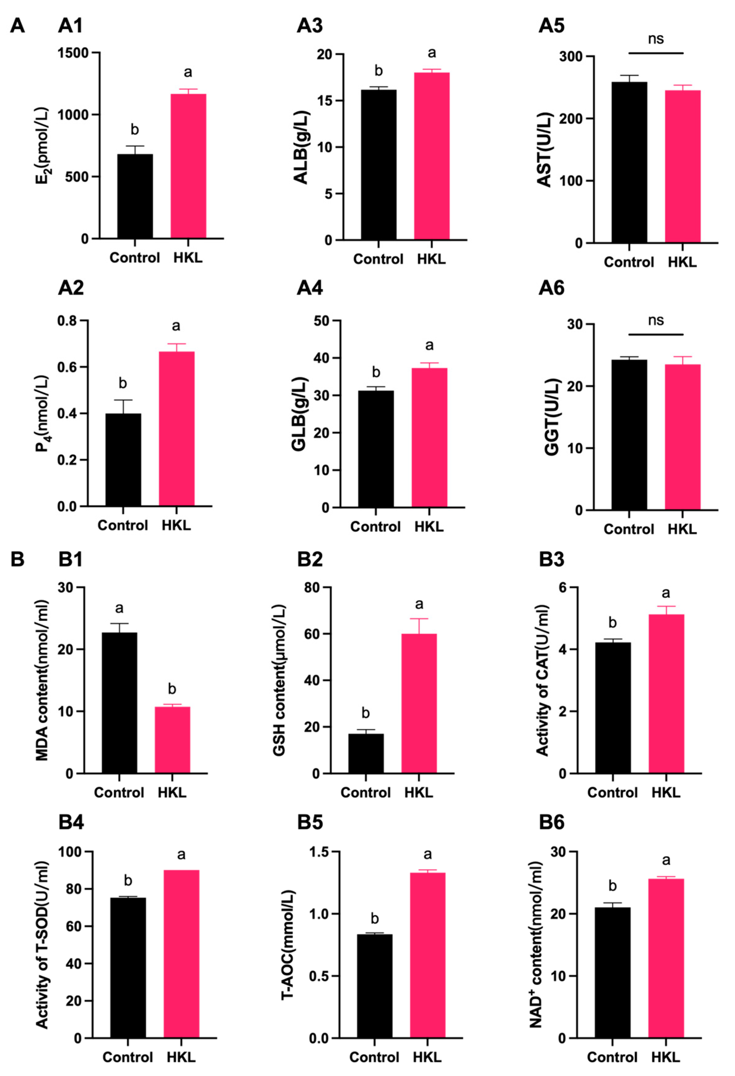 Antioxidants 13 00377 g008