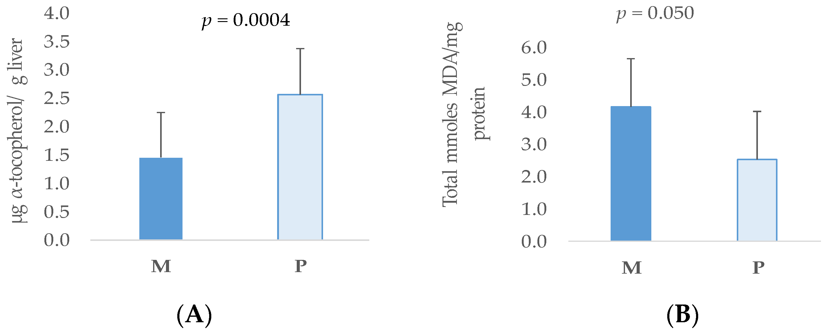Antioxidants 13 00379 g007 Antioxidants 13 00379 g007