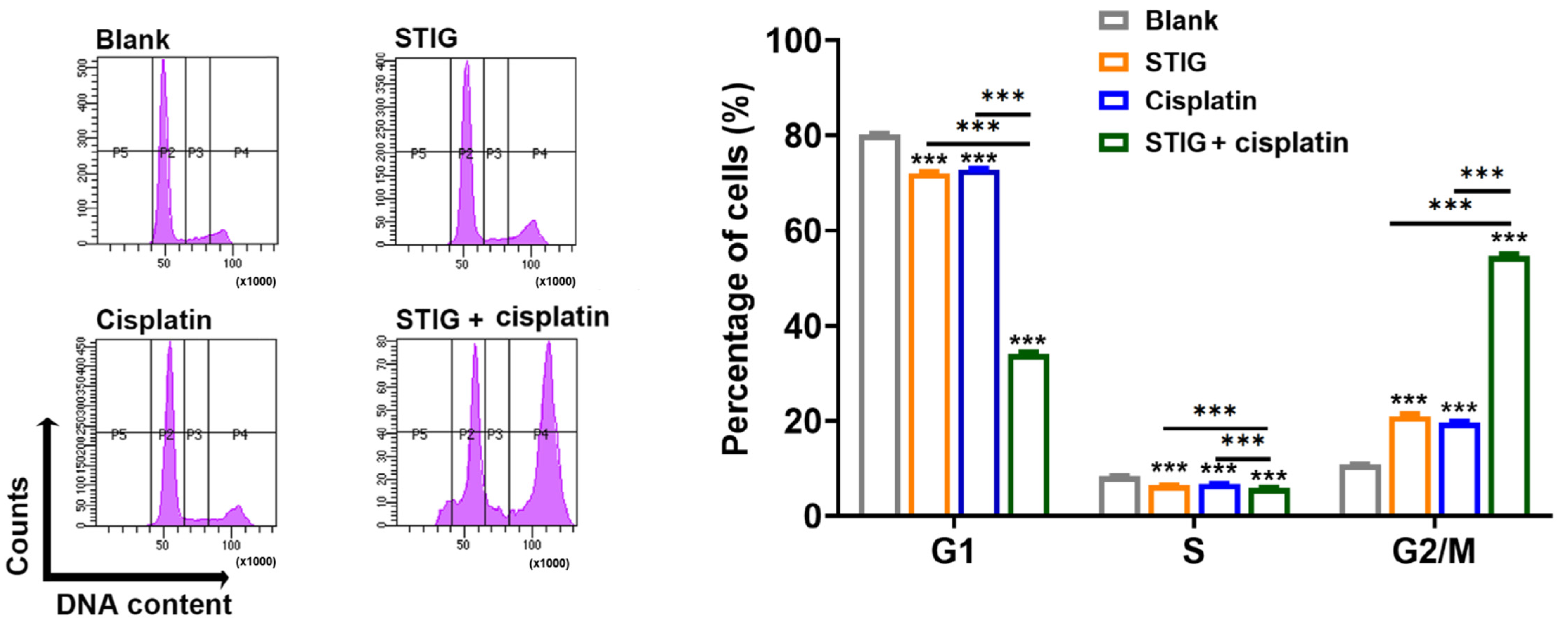 Antioxidants 13 00380 g005