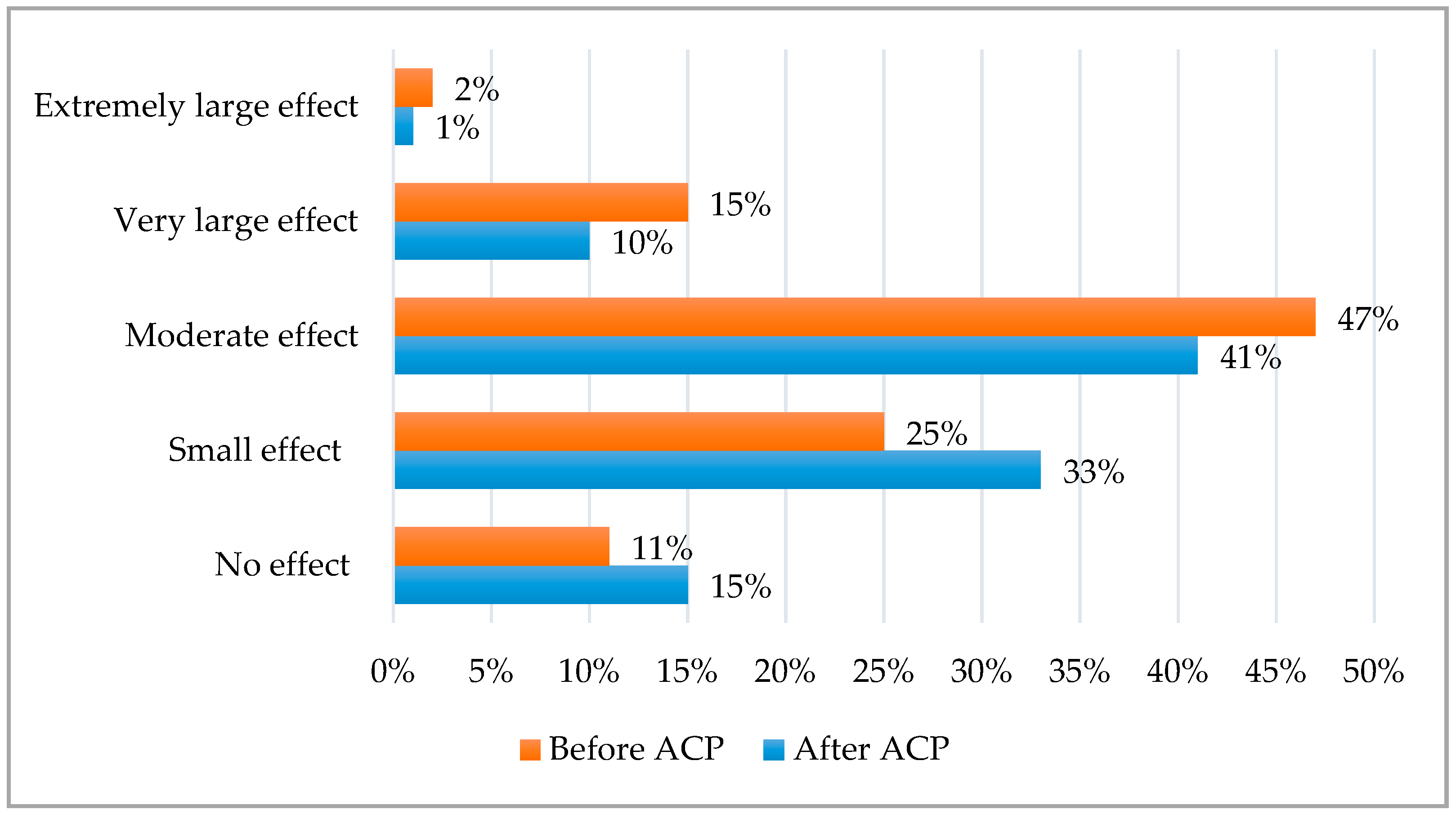 Antioxidants 13 00381 g001
