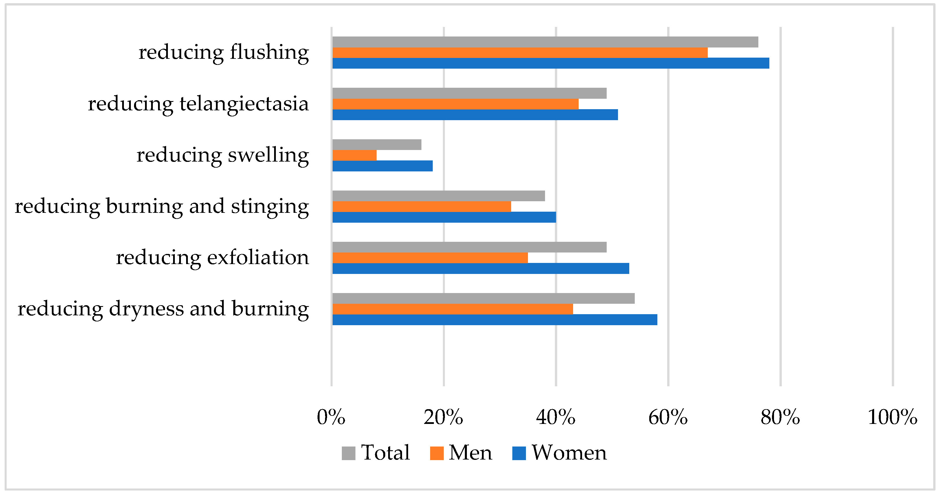 Antioxidants 13 00381 g002