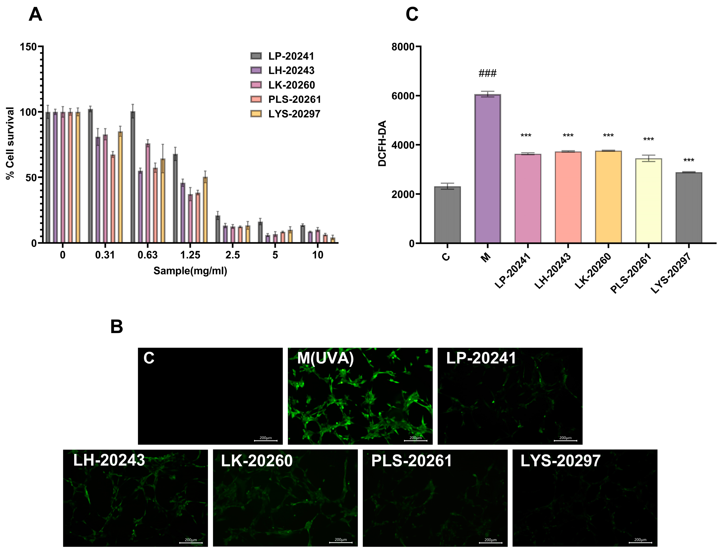 Antioxidants 13 00382 g002