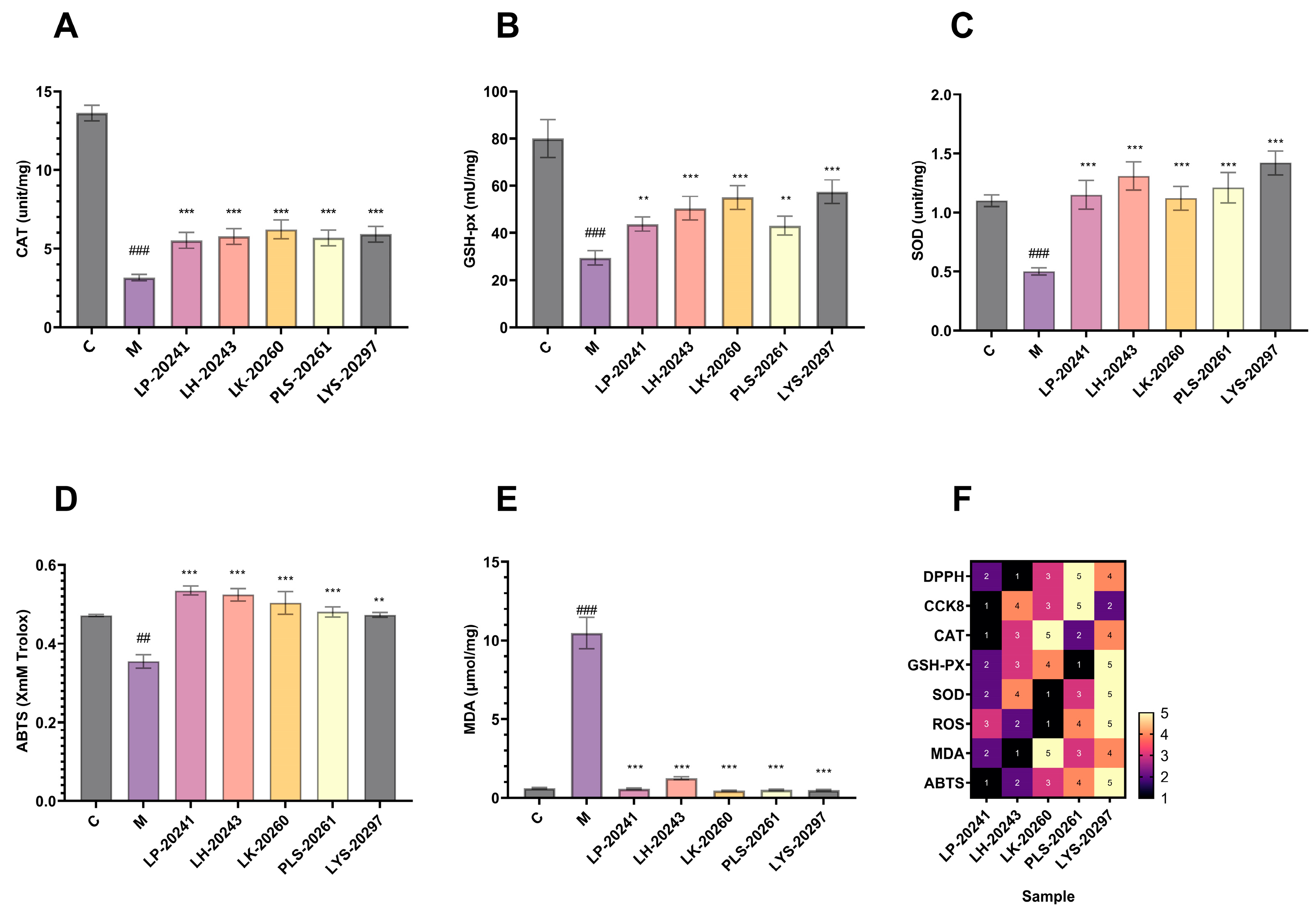 Antioxidants 13 00382 g003