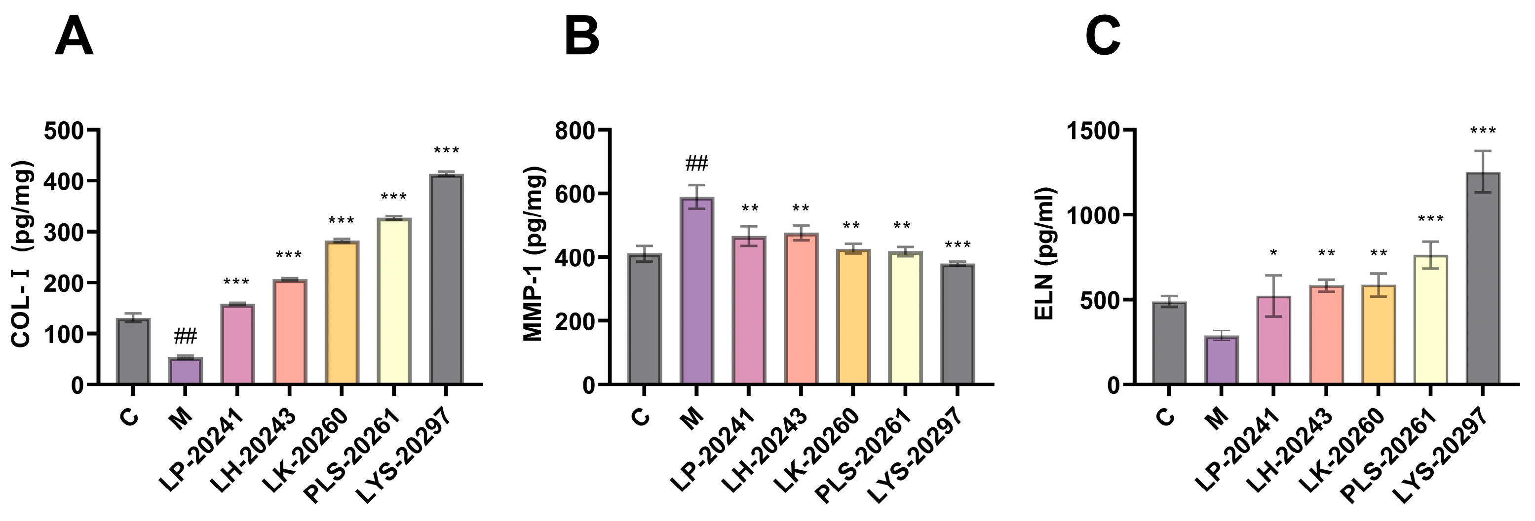 Antioxidants 13 00382 g004