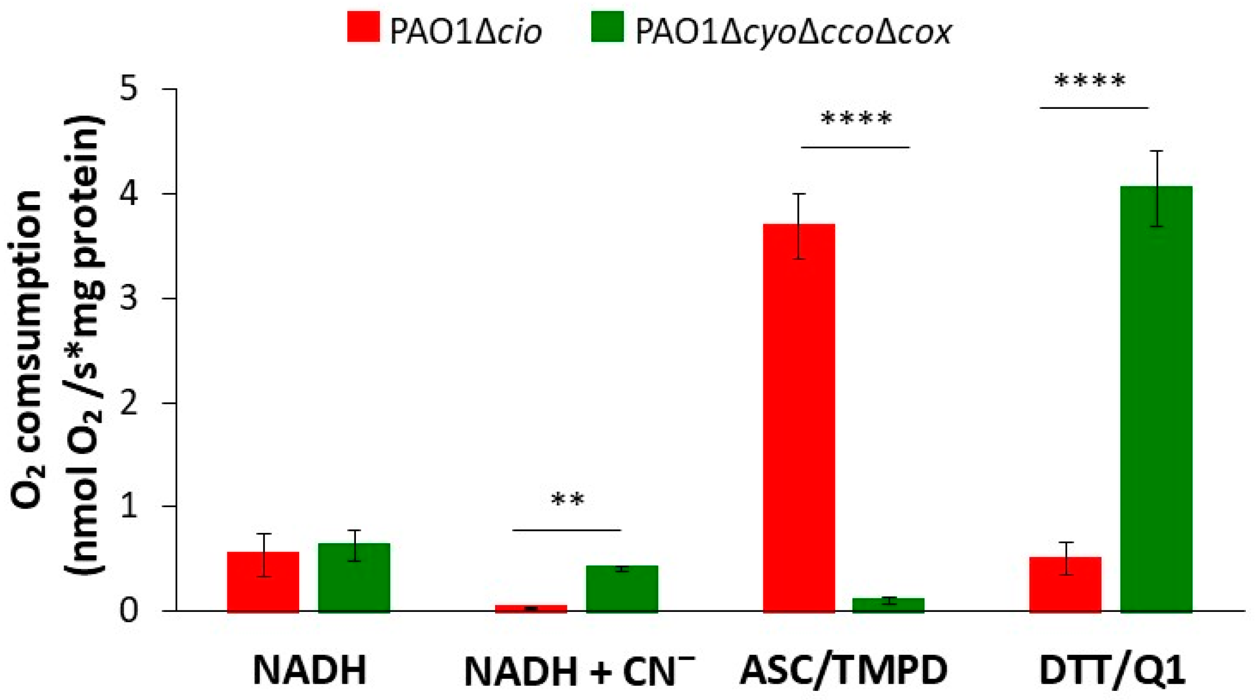 Antioxidants 13 00383 g001
