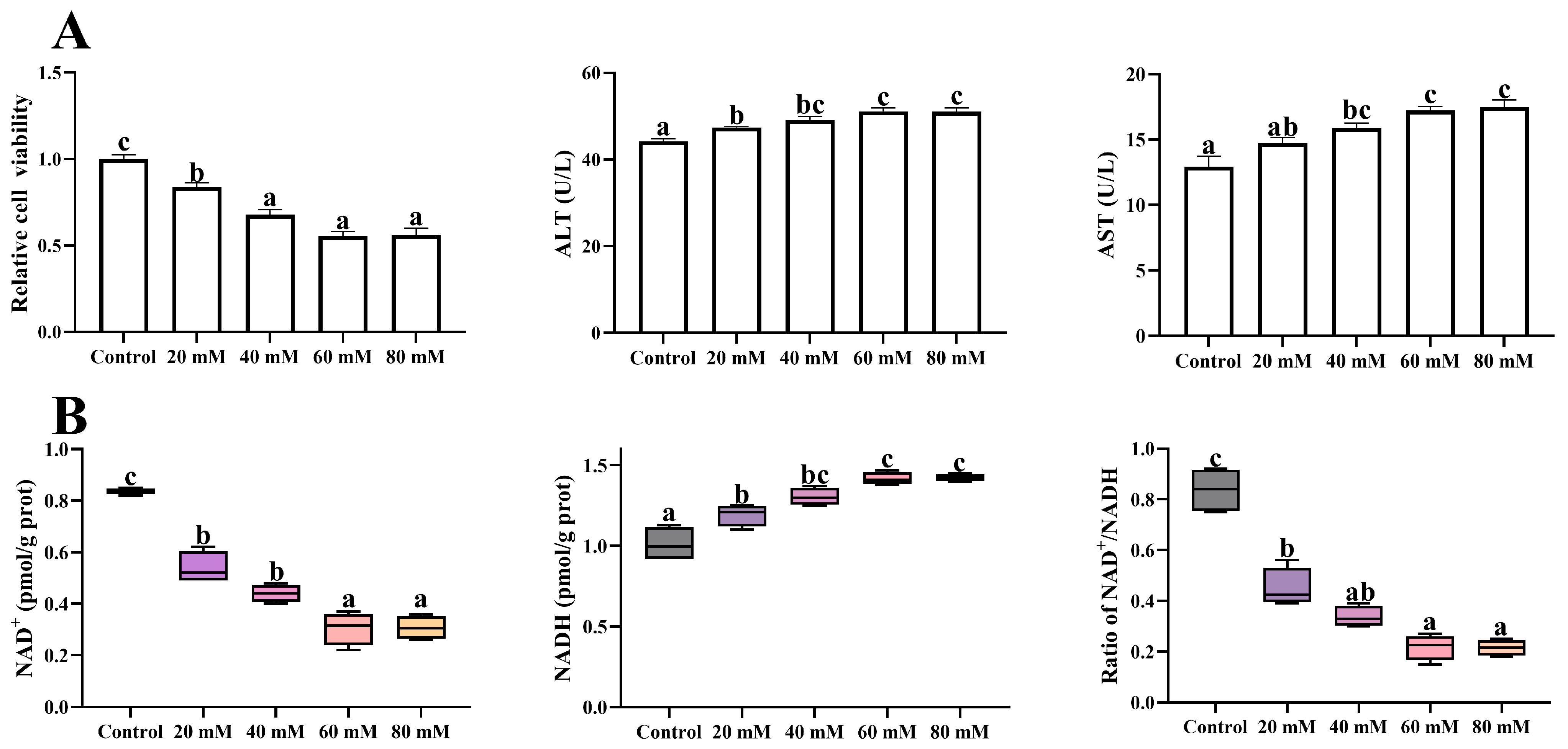 Antioxidants 13 00385 g001
