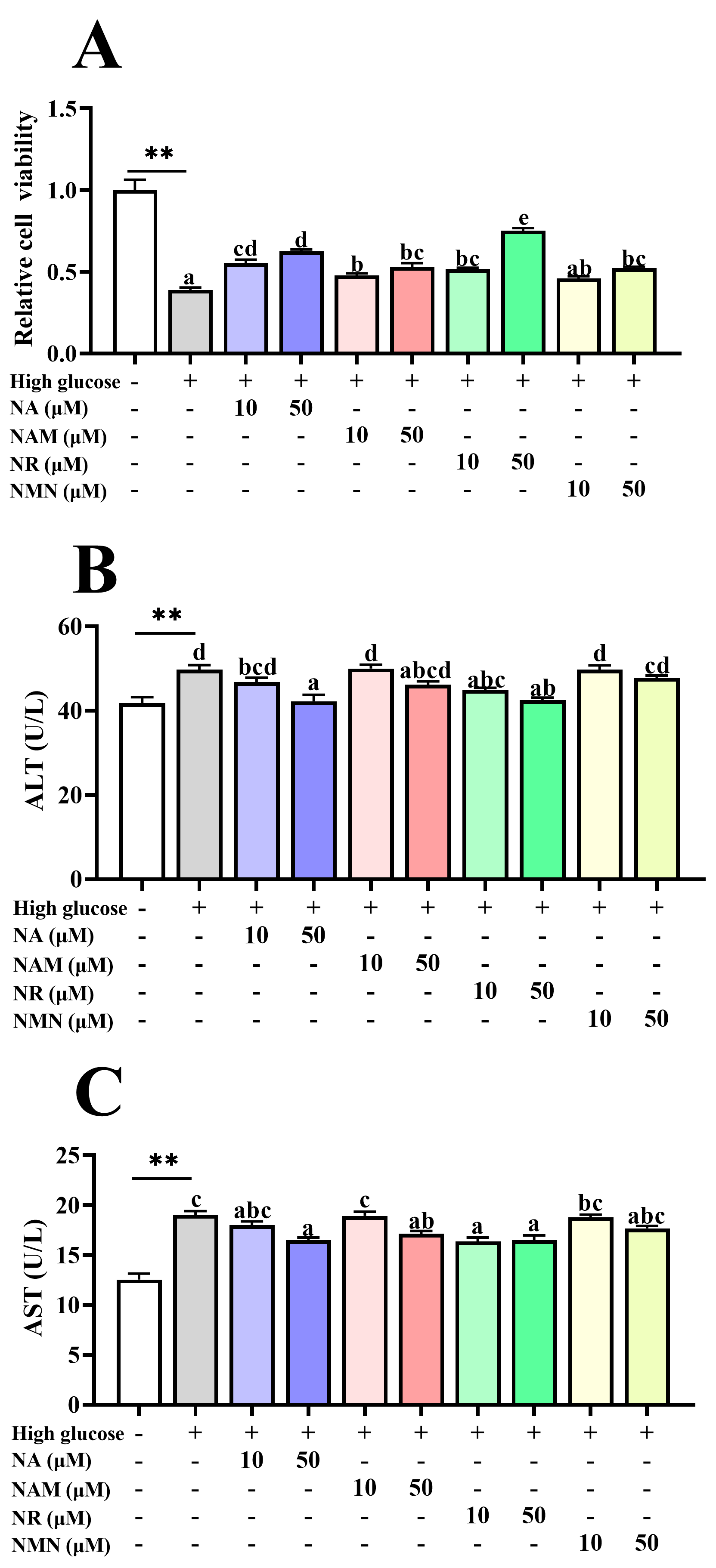 Antioxidants 13 00385 g002