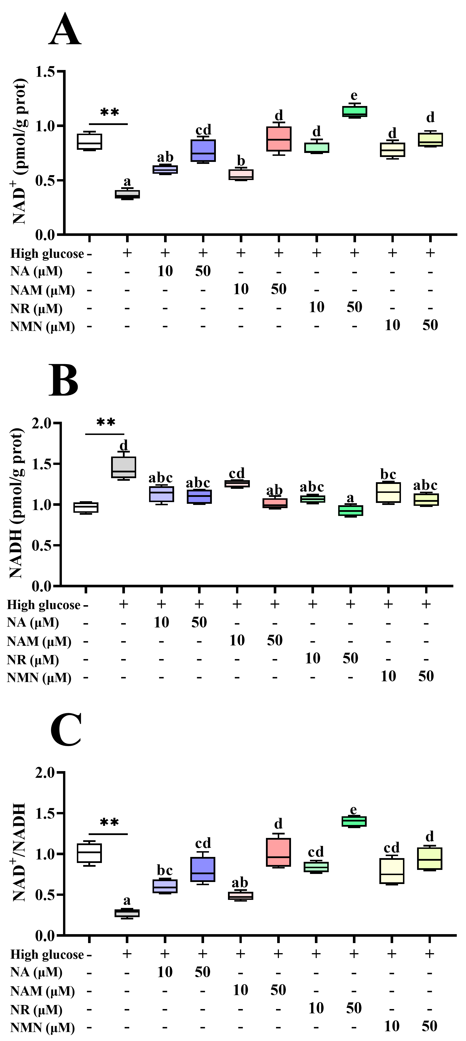 Antioxidants 13 00385 g003