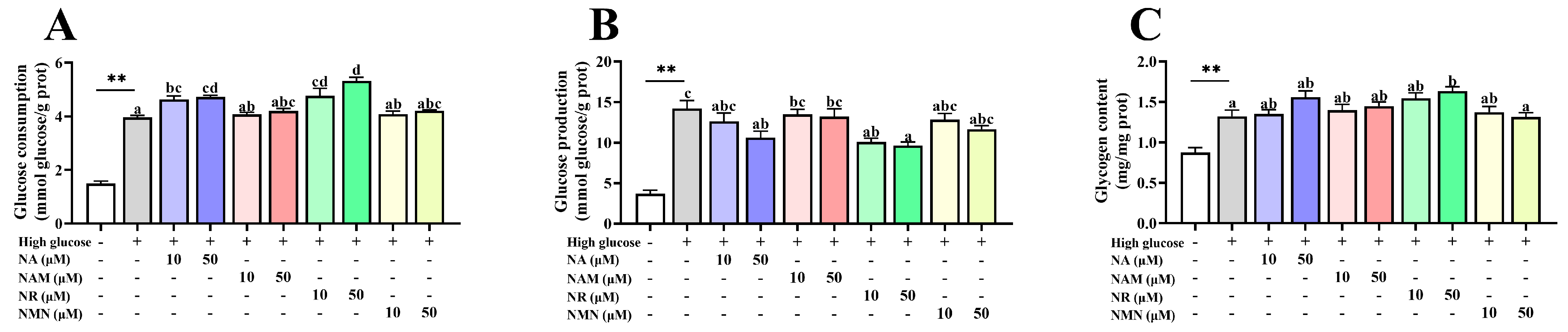 Antioxidants 13 00385 g008
