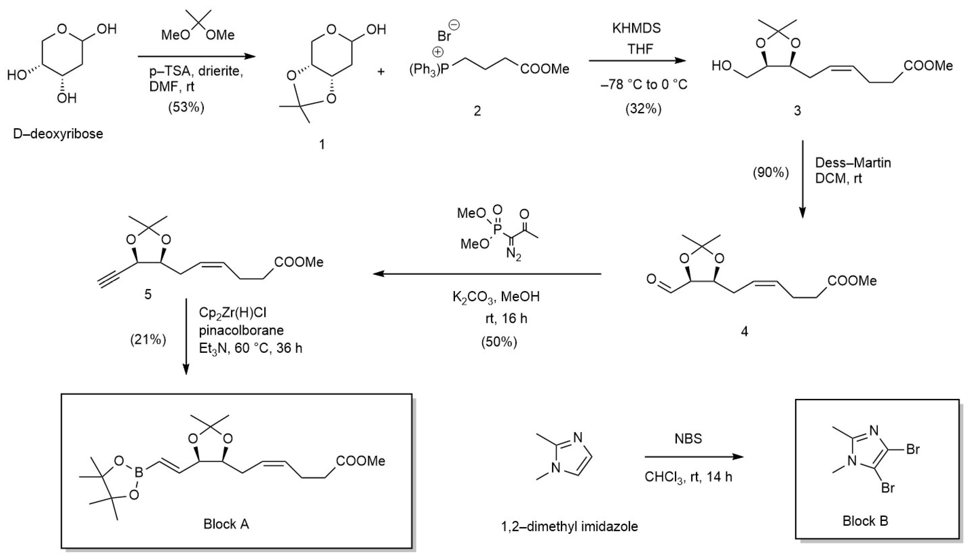 Antioxidants 13 00386 g002