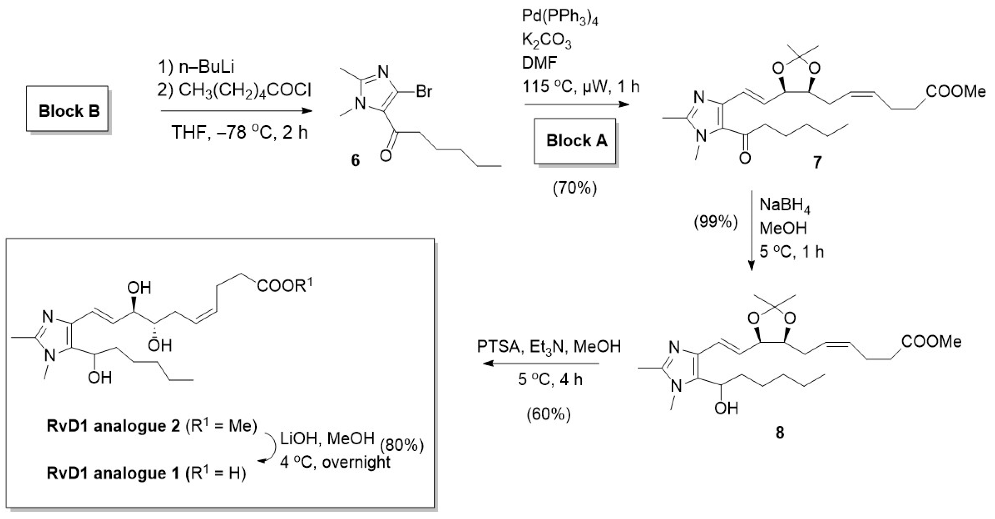 Antioxidants 13 00386 g003