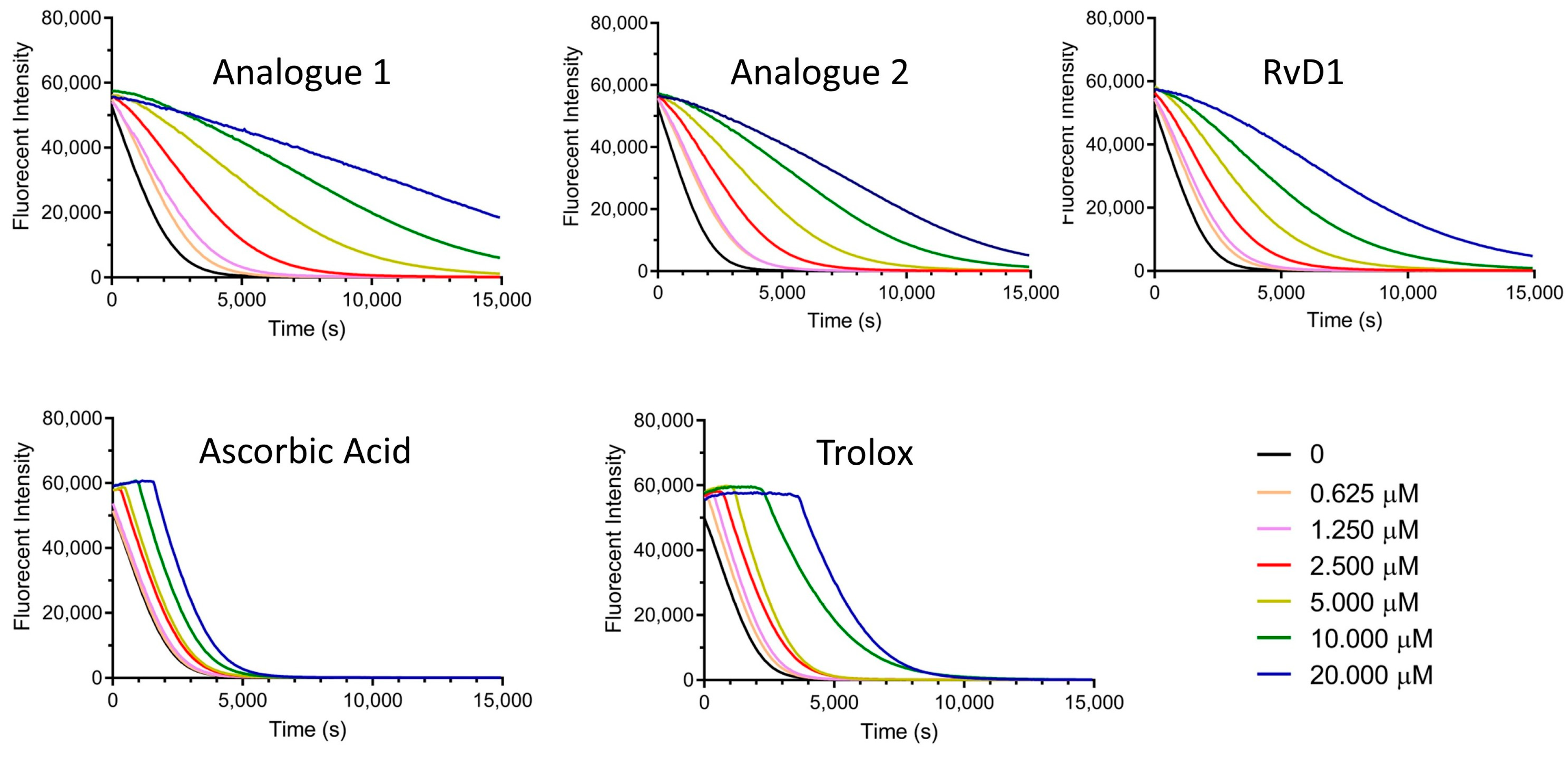 Antioxidants 13 00386 g005