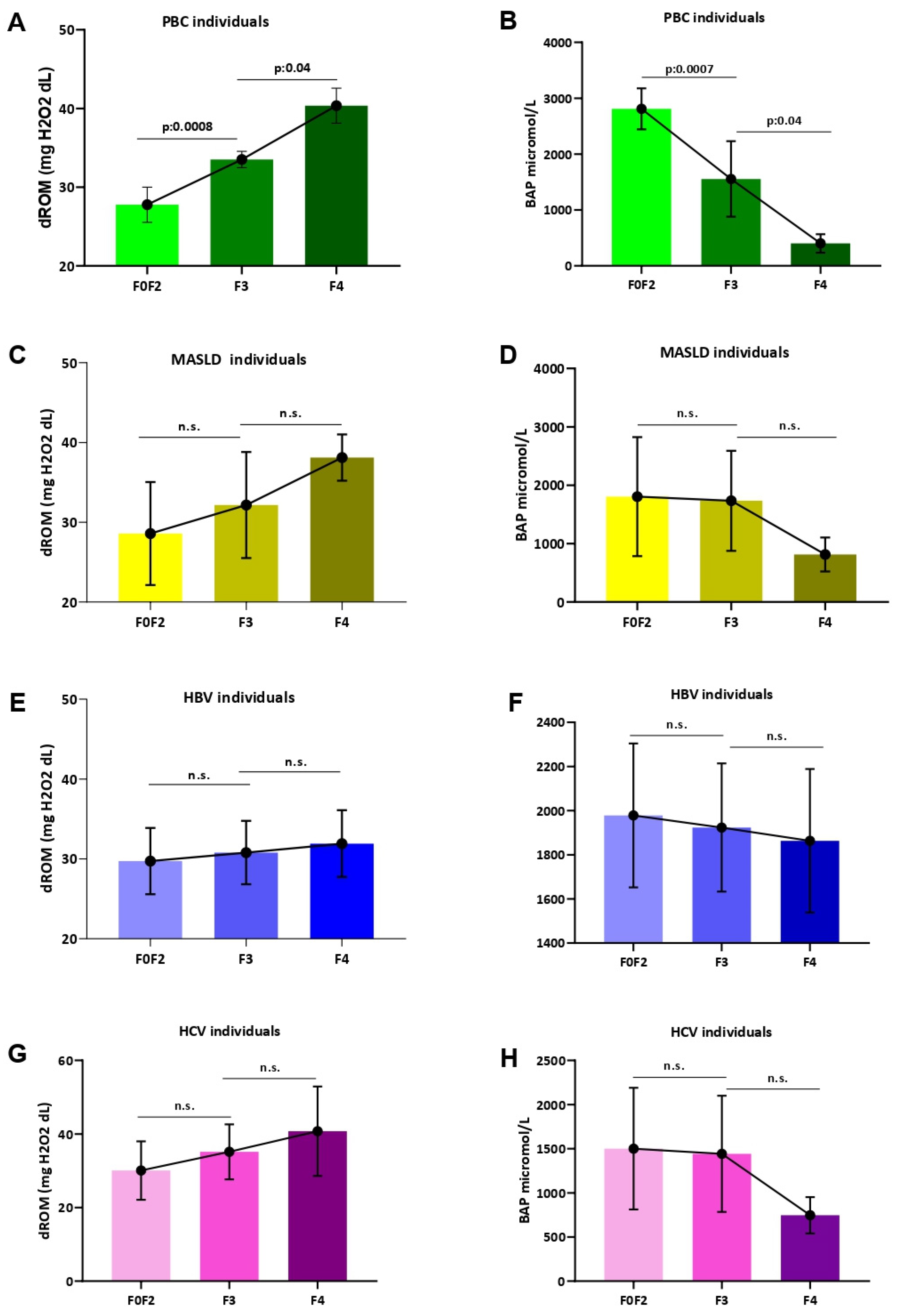 Antioxidants 13 00387 g005